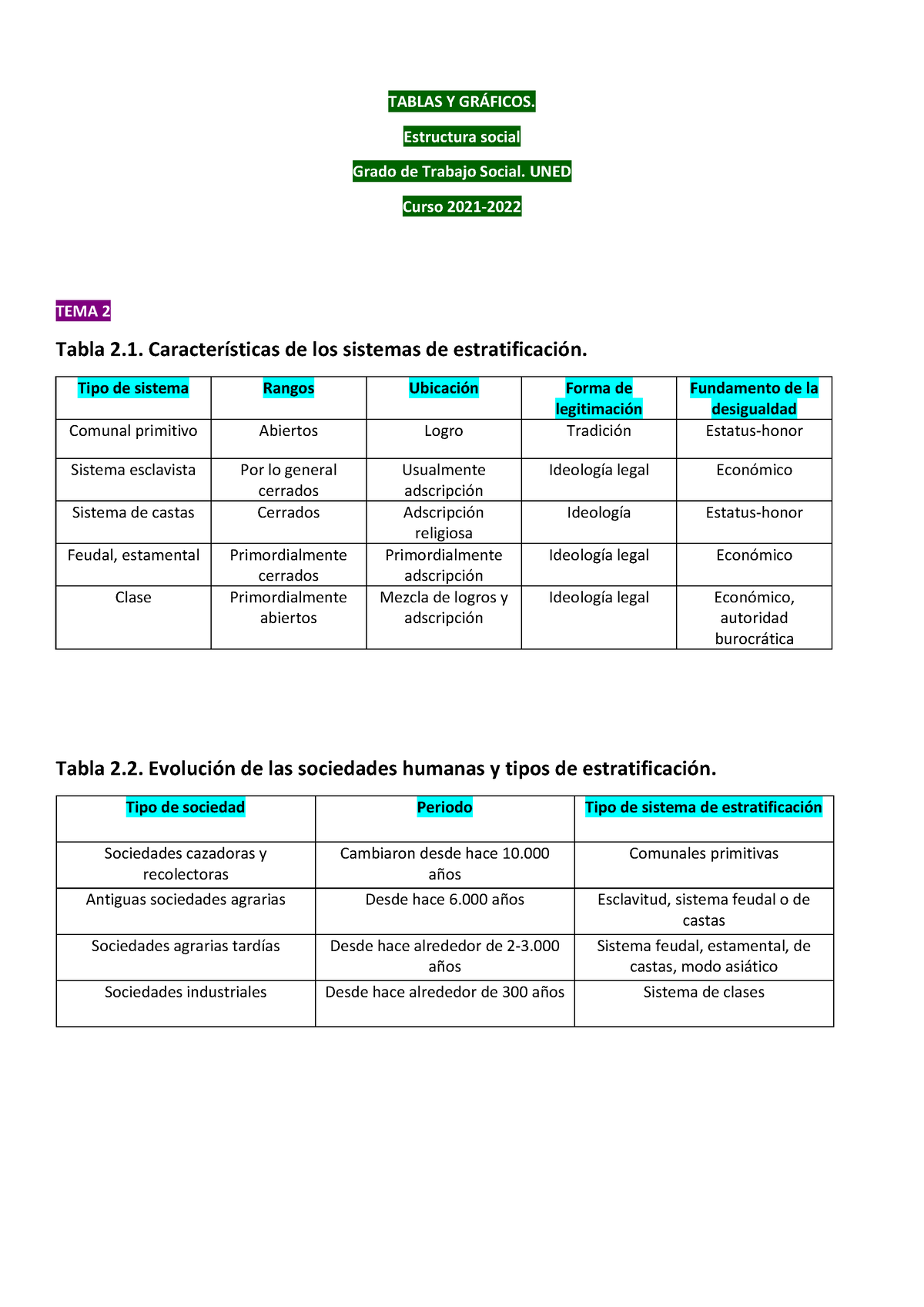 Estructura Social. Tablas Y Gráficos - TABLAS Y GR¡FICOS. Estructura ...