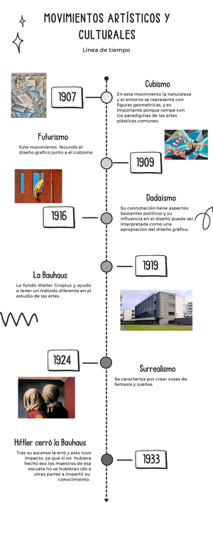 Arte del siglo XX ACT.1.2 - Arte del siglo XX 1 - Línea de tiempo ...