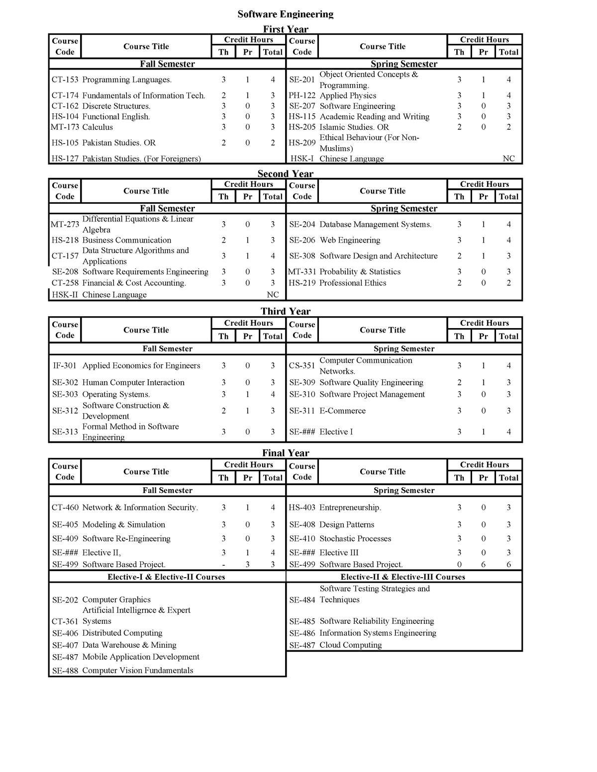 undergraduatecourse-2019-th-pr-total-th-pr-total-ct-153-programming