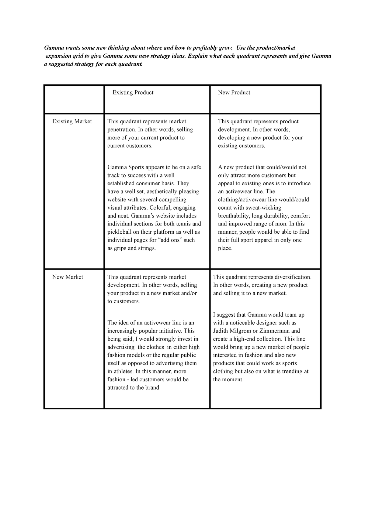 MKT HWK 1 Final - Gamma wants some new thinking about where and how to ...