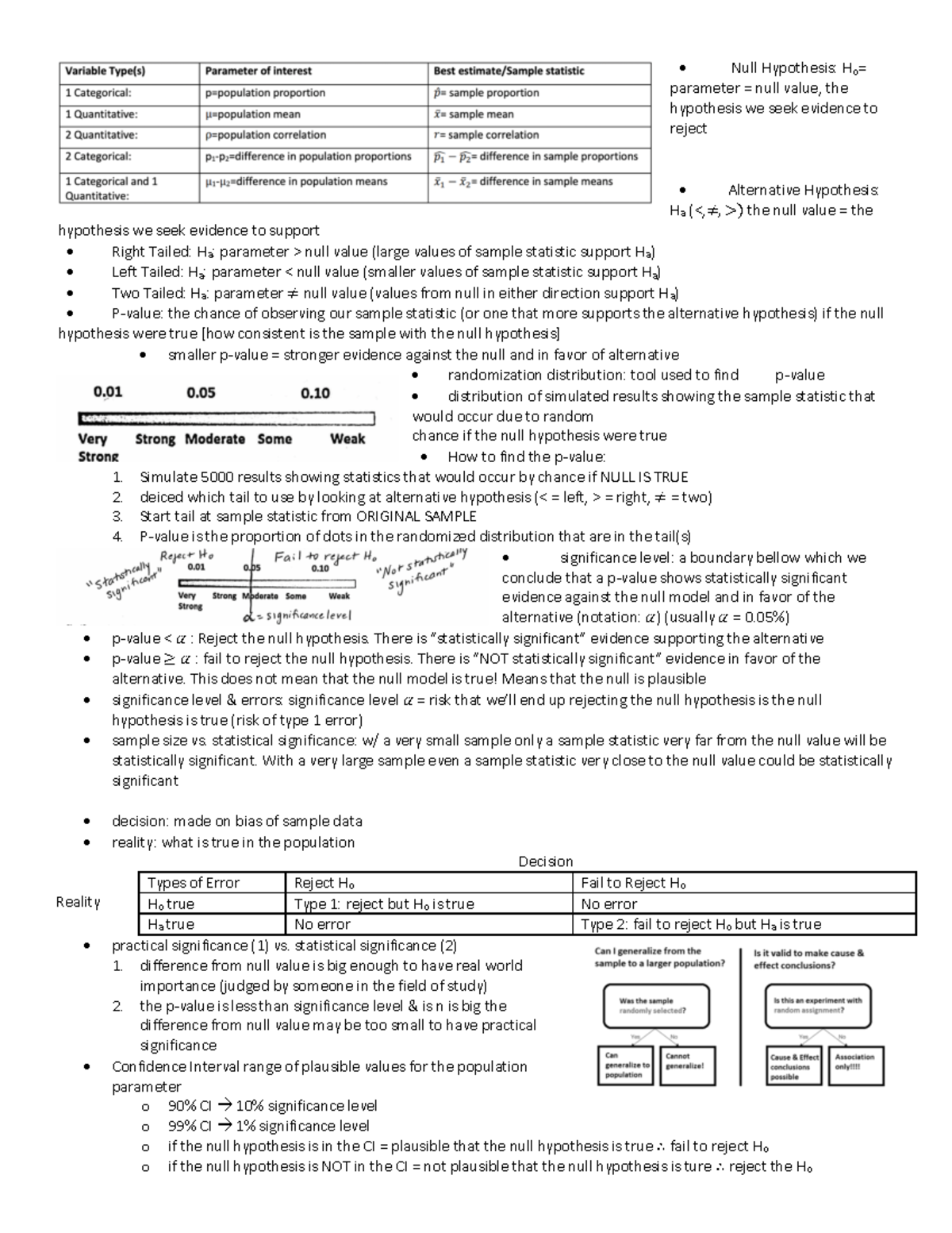 Test 3 Cheat Sheet - Null Hypothesis: Ho= Parameter = Null Value, The ...