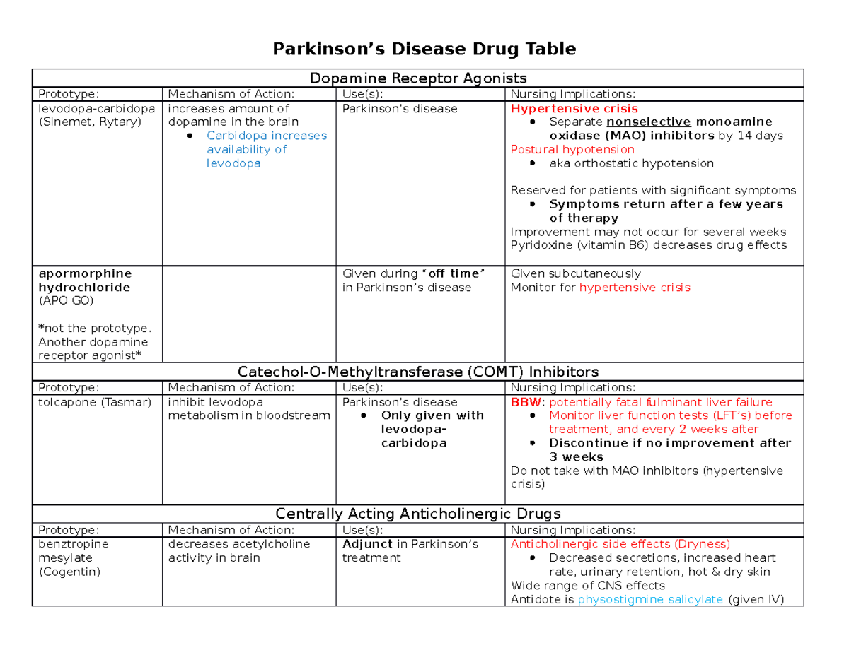 Parkinsons Disease Drug Table - Parkinson’s Disease Drug Table Dopamine ...