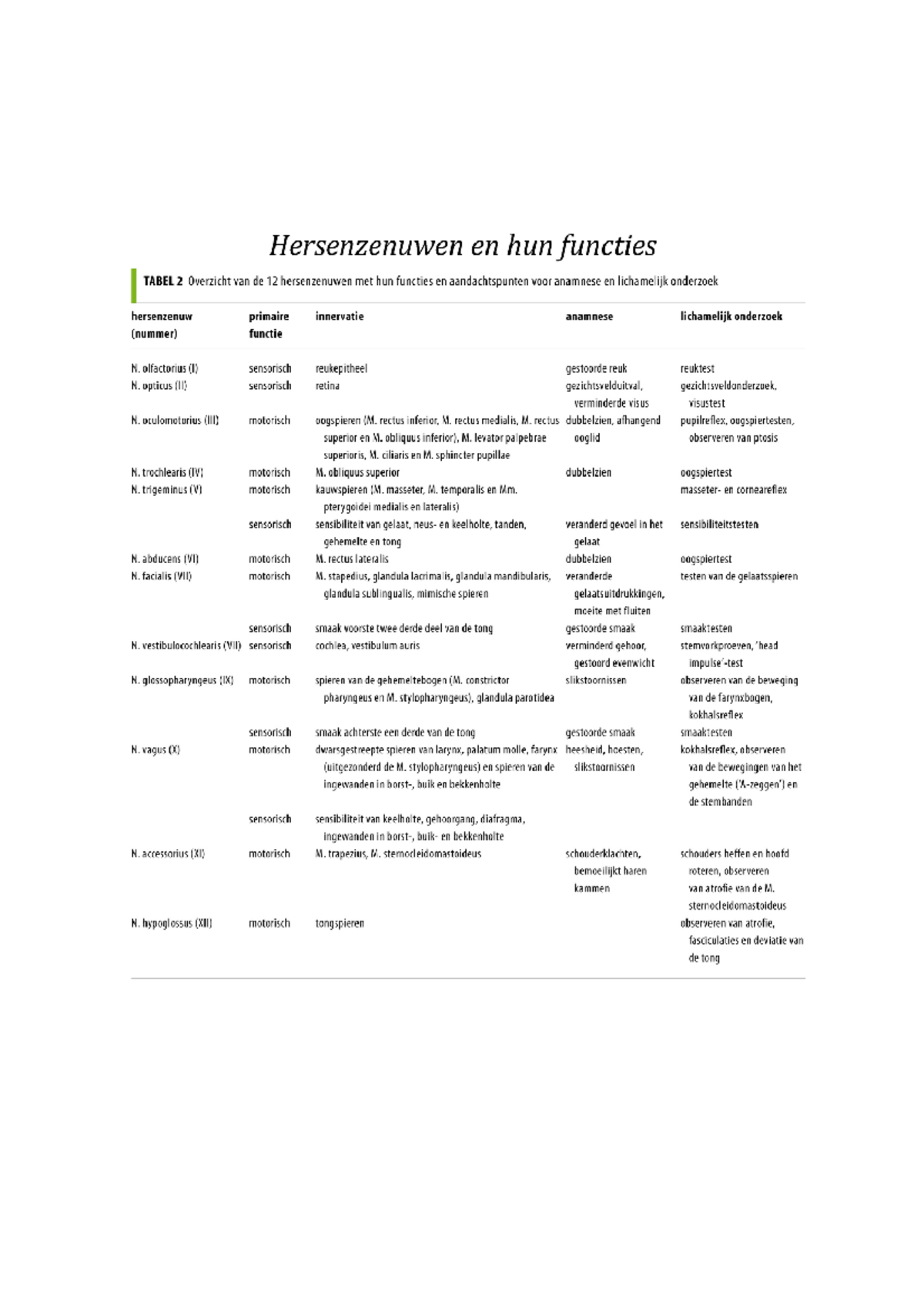 Hersenzenuwen - Hersenen En Zintuigen B15 - Studeersnel