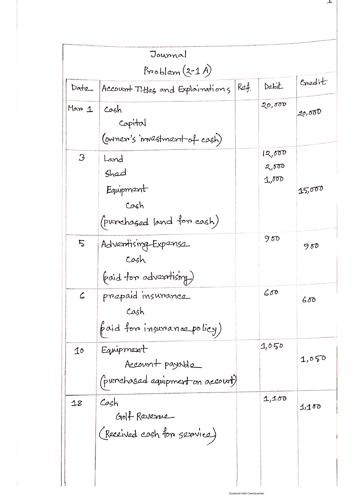 assignment class 10 accounting