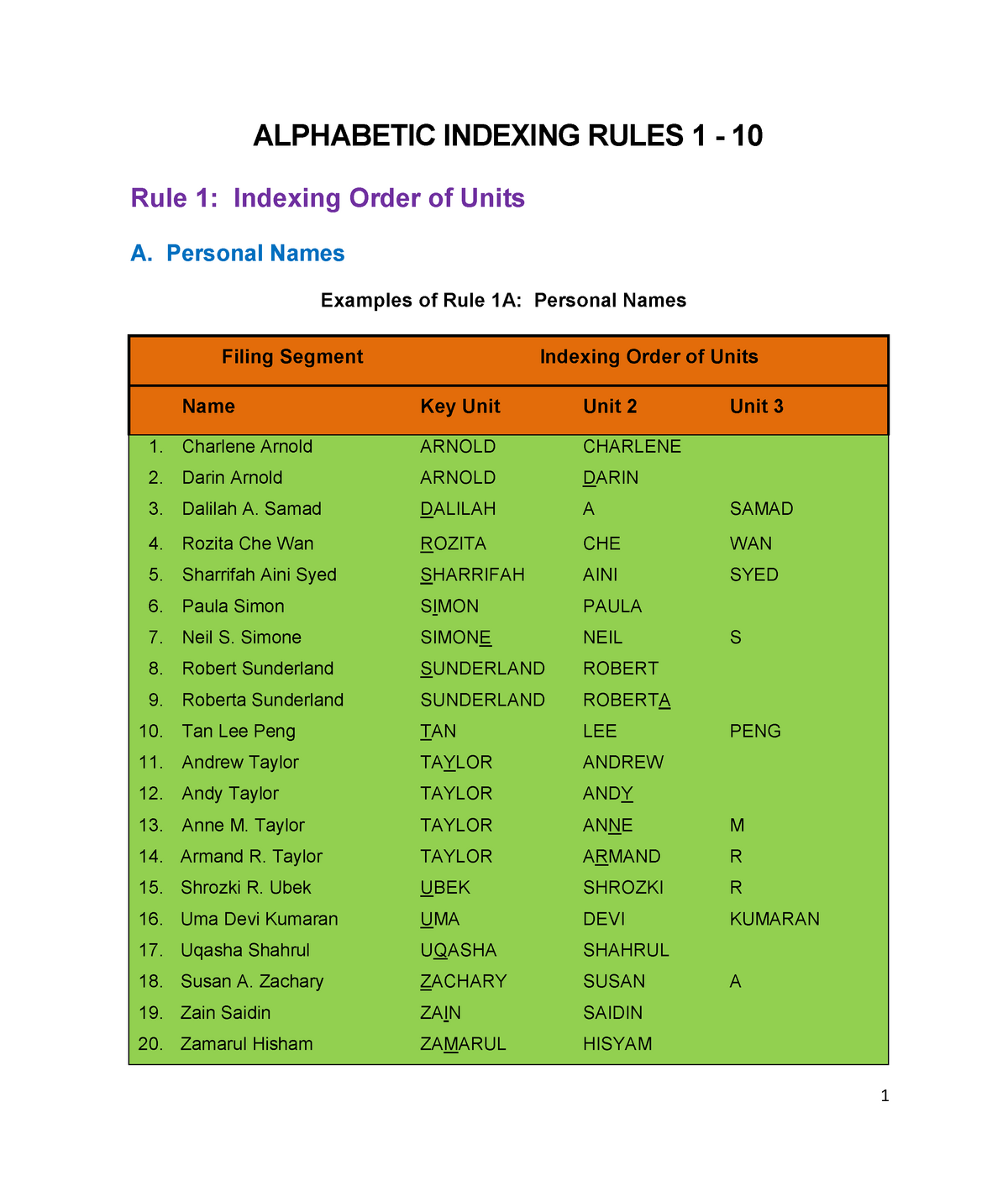 ch3-indexing-rules-1-10-pdf-alphabetic-indexing-rules-1-10-rule-1