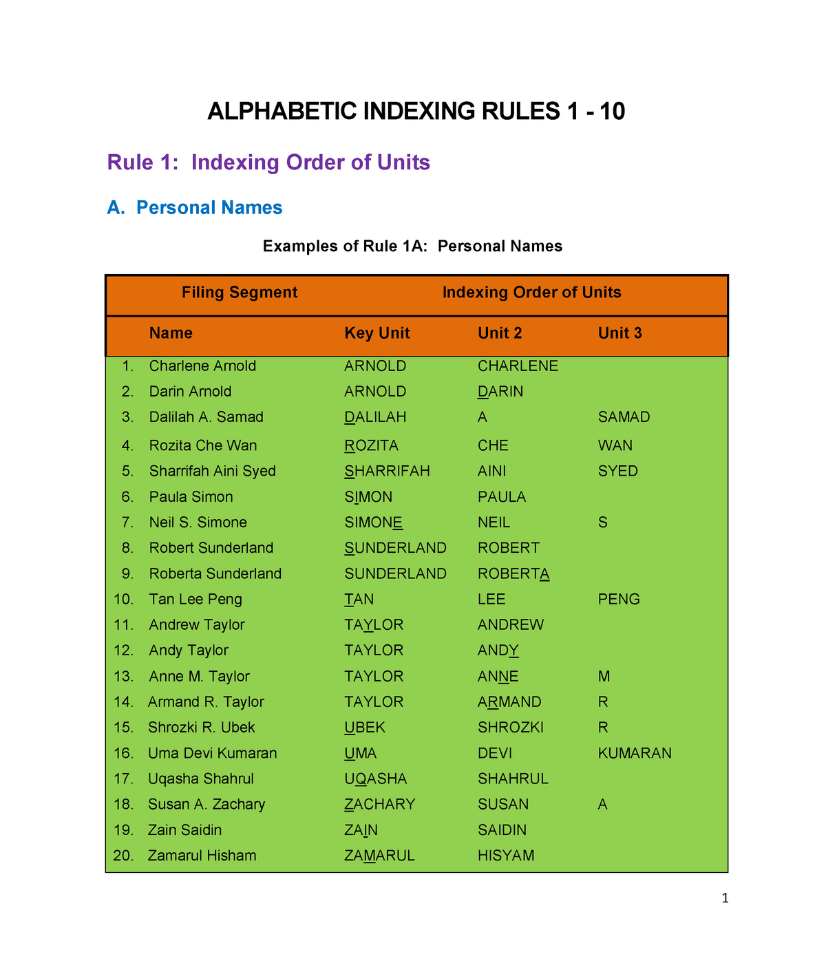 CH3 Indexing Rules 1 10 Pdf ALPHABETIC INDEXING RULES 1 10 Rule 1 