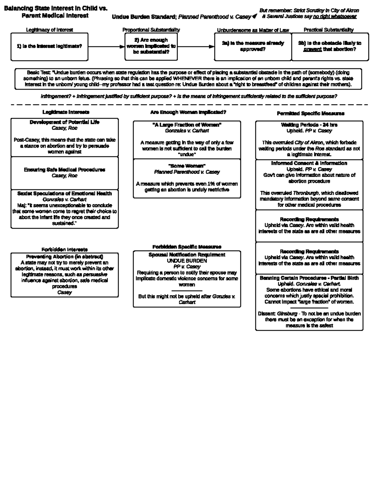 undue-burden-standard-abortion-undue-burden-standard-planned