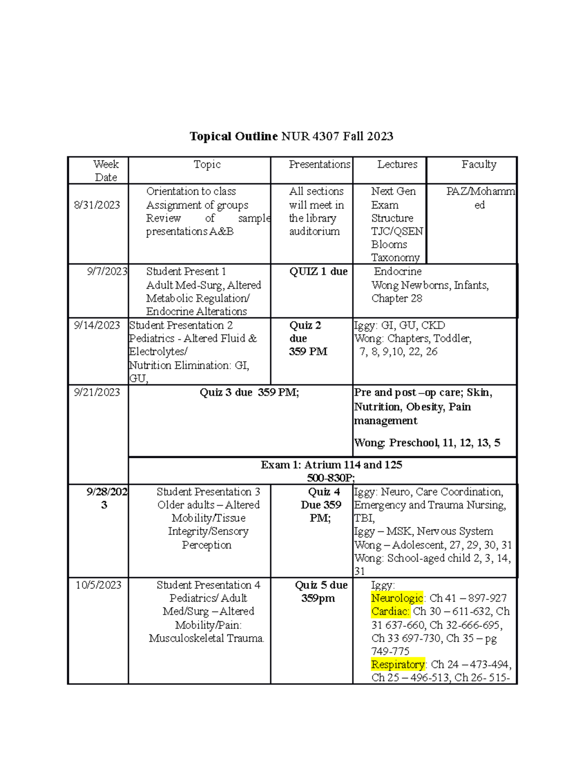 4 Topical Outline 4307 - Schedule - Topical Outline NUR 4307 Fall 2023 ...