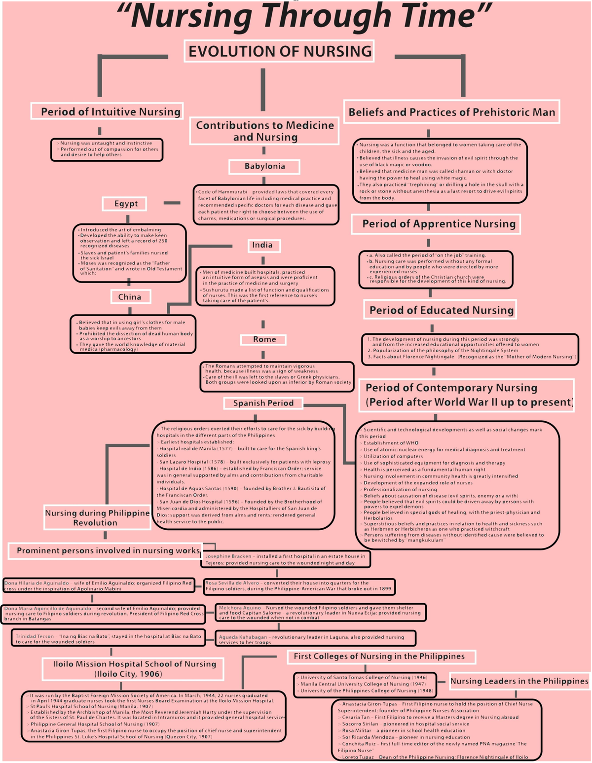 tfn-act-1-concept-map-anatomy-and-physiology-l-om-o-a-r-cp-s-d-1