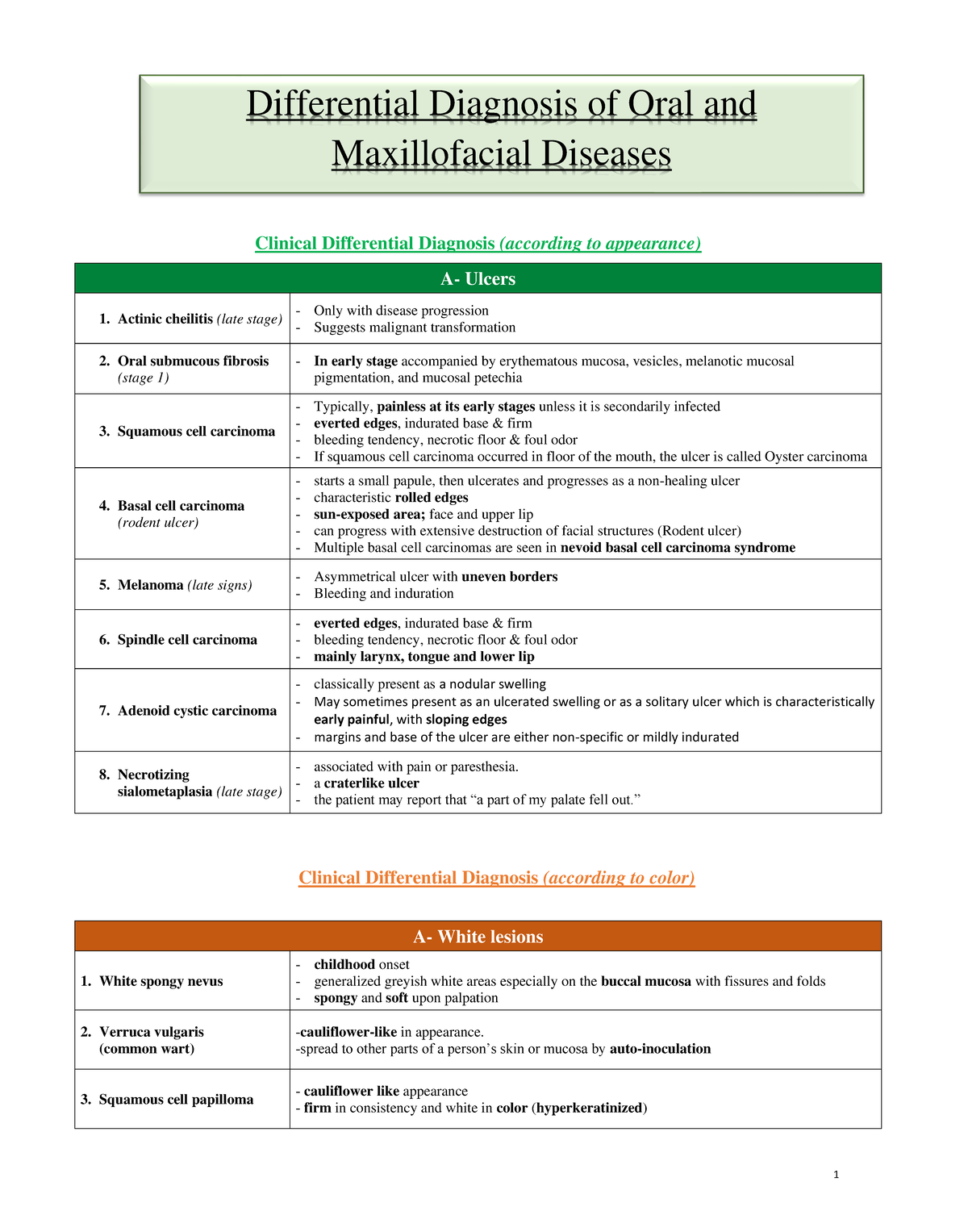 DD differential diagnosis - Clinical Differential Diagnosis (according ...