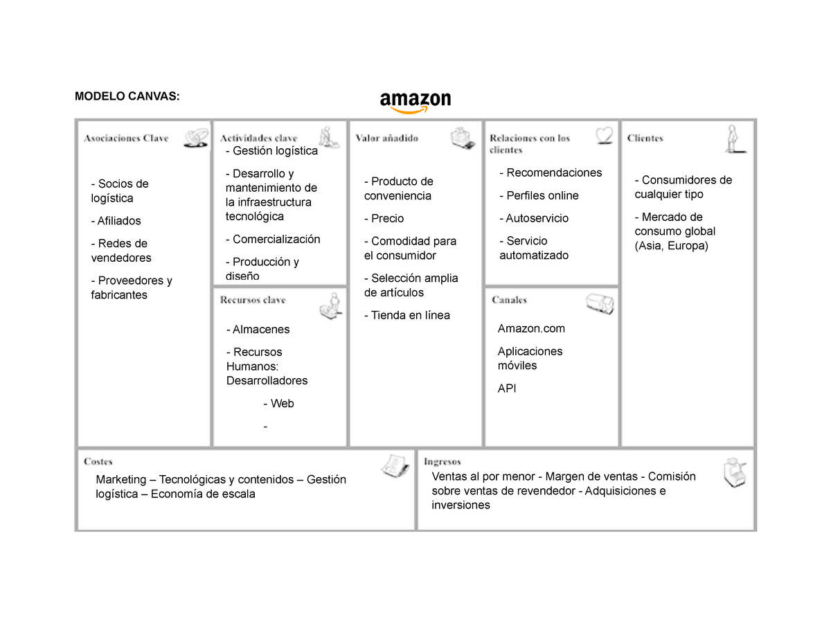 Negocios digitales Modelo Canvas Y Estrategias Amazon - Gestión logística -  Socios de logística - - Studocu