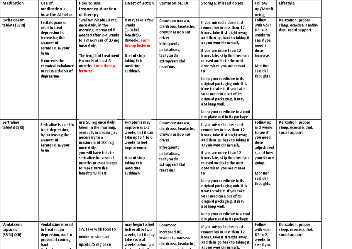 S4 Medications - Study notes - Medication Use of medication + how the ...