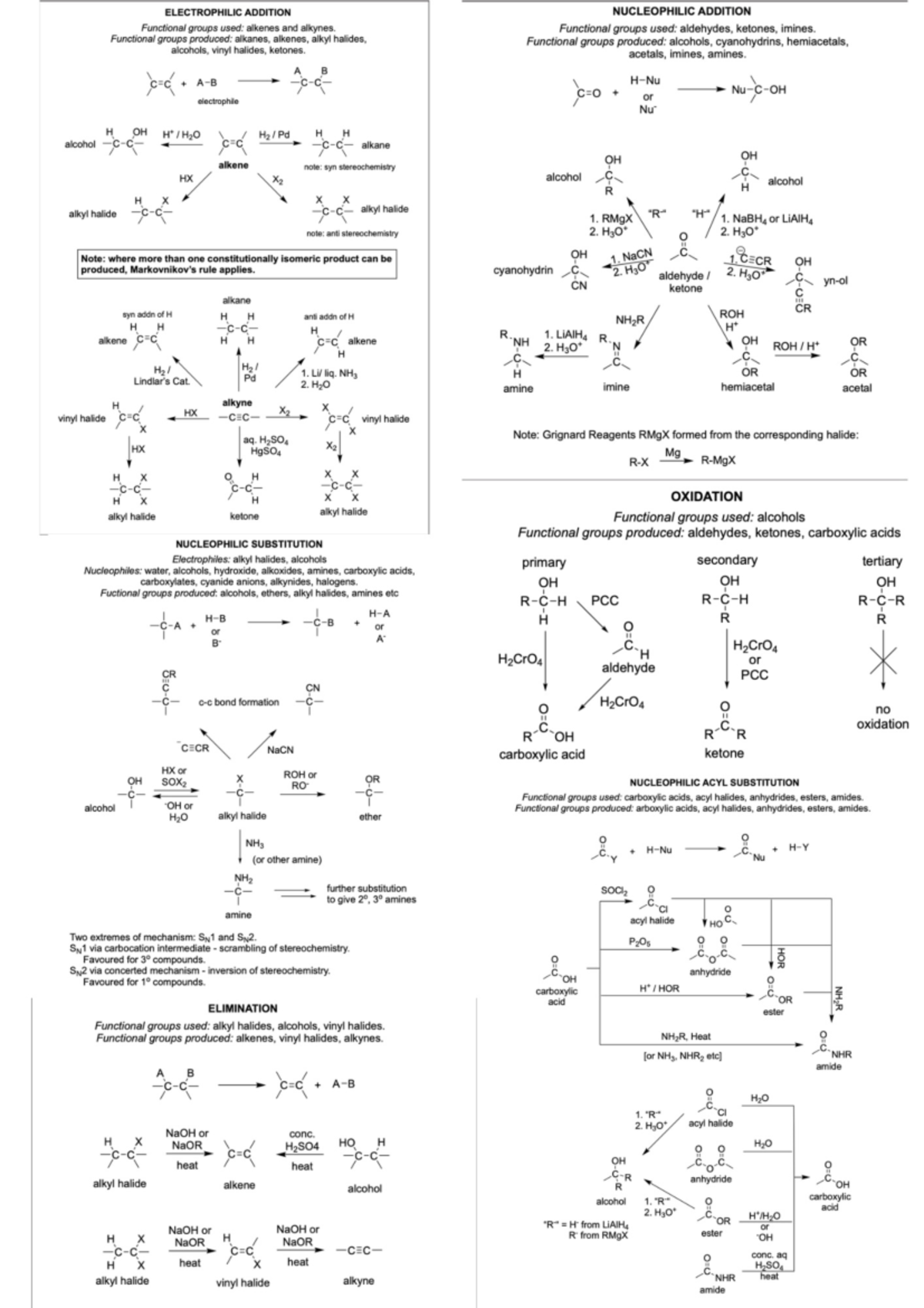 Chem Reactions Summary - Chemistry of the Living World - Studocu