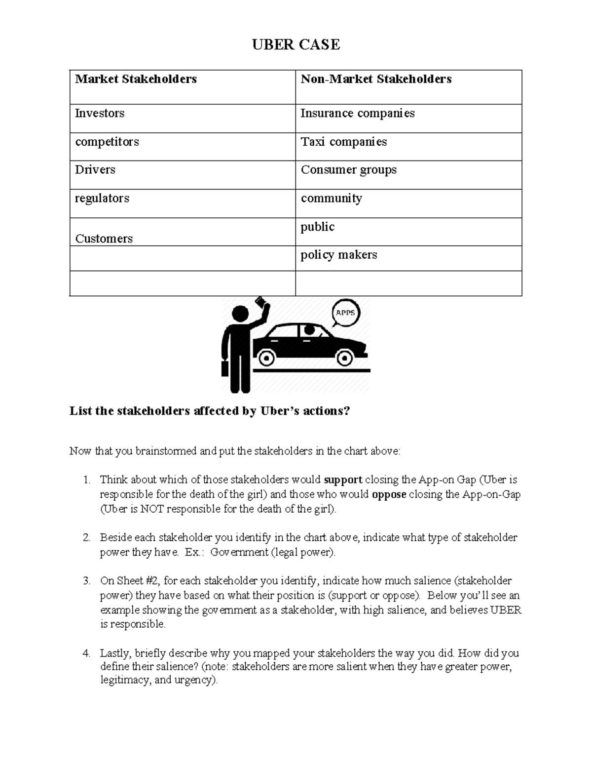 Uber Stakeholder Mapping Exercise(2) UBER CASE Market Stakeholders