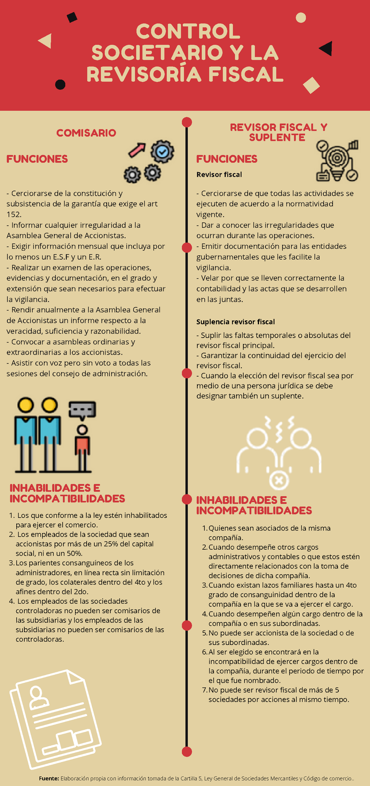 Infografia Revisoria Fiscal Entrega 2 Politecnico Revisoría Fiscal