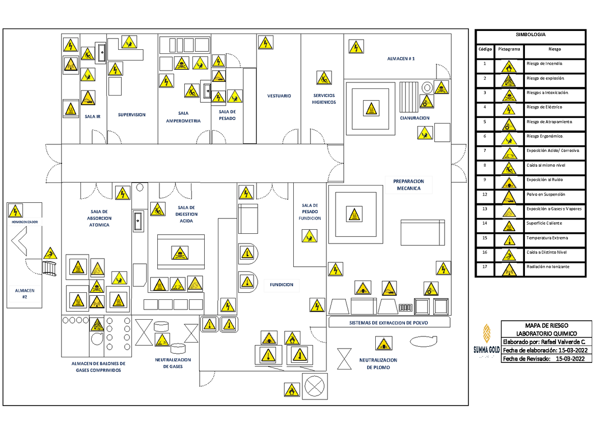 Mapa De Riesgo Laboratorio Quimico 2022 Sala De Pesado Bullon Simbologia CÛdigo Pictograma 0827