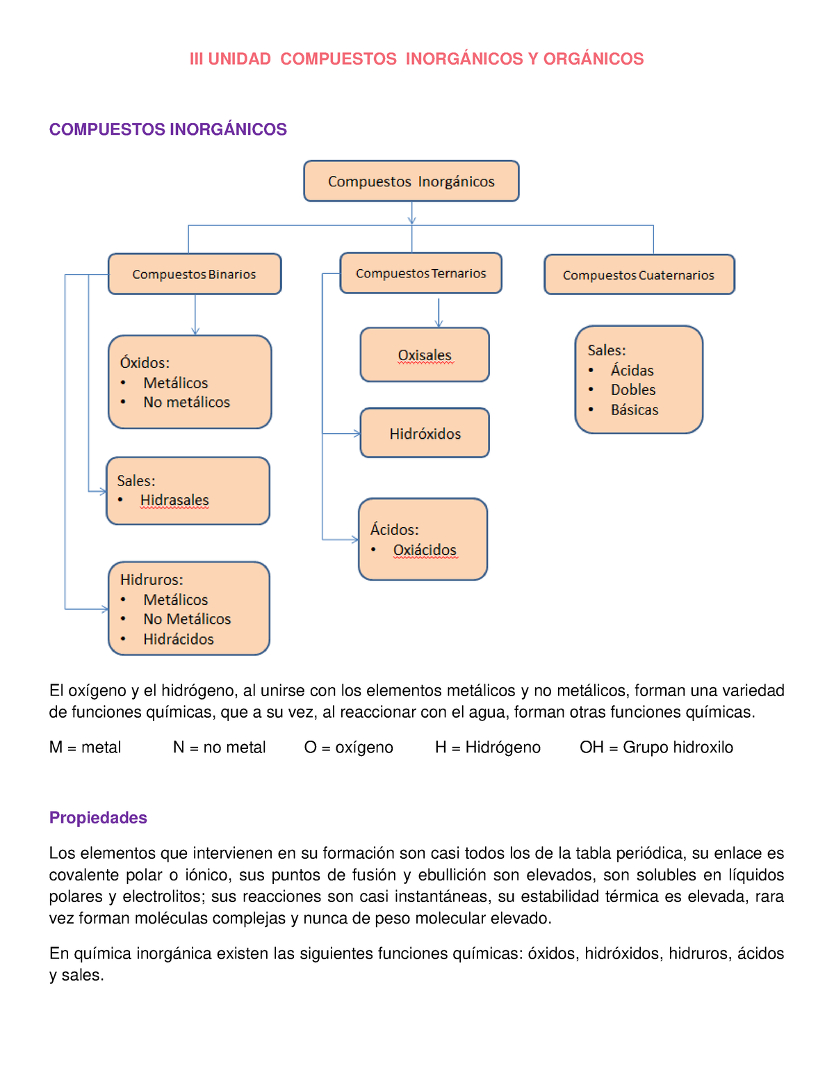 Unidad-iii-compuestos-organicos-e-inorganicos Gustavo - III UNIDAD ...