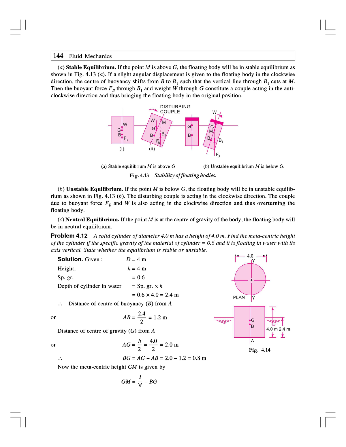 1000 Solved Problems In Fluid Mechanics (including Hydraulic Machines)