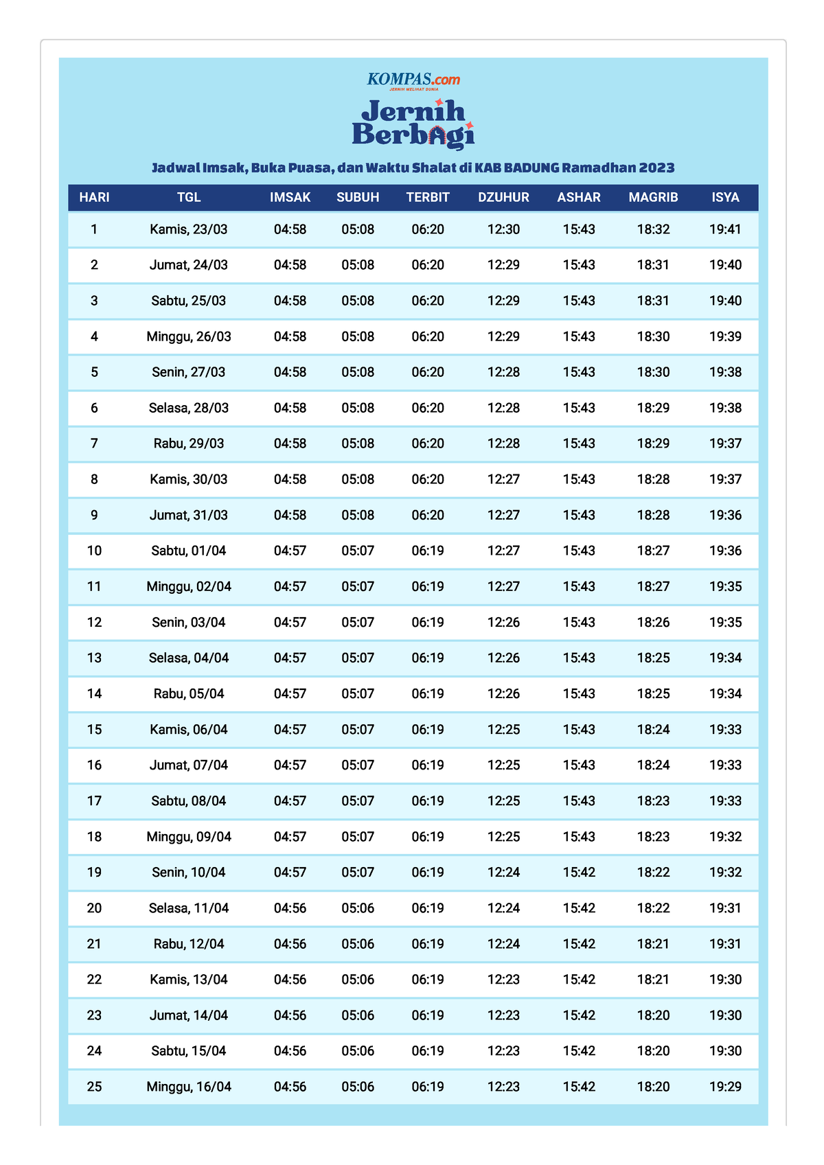 Jadwal Imsak, Buka Puasa, Dan Waktu Shalat Di KAB Badung Ramadhan 2023 ...