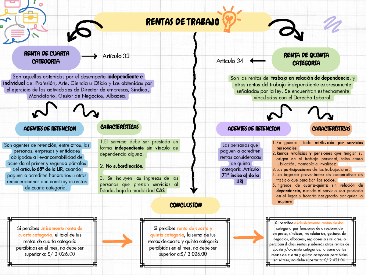 MAPA Conceptual - Rentas - RENTA DE CUARTA CATEGORIA RENTA DE QUINTA ...