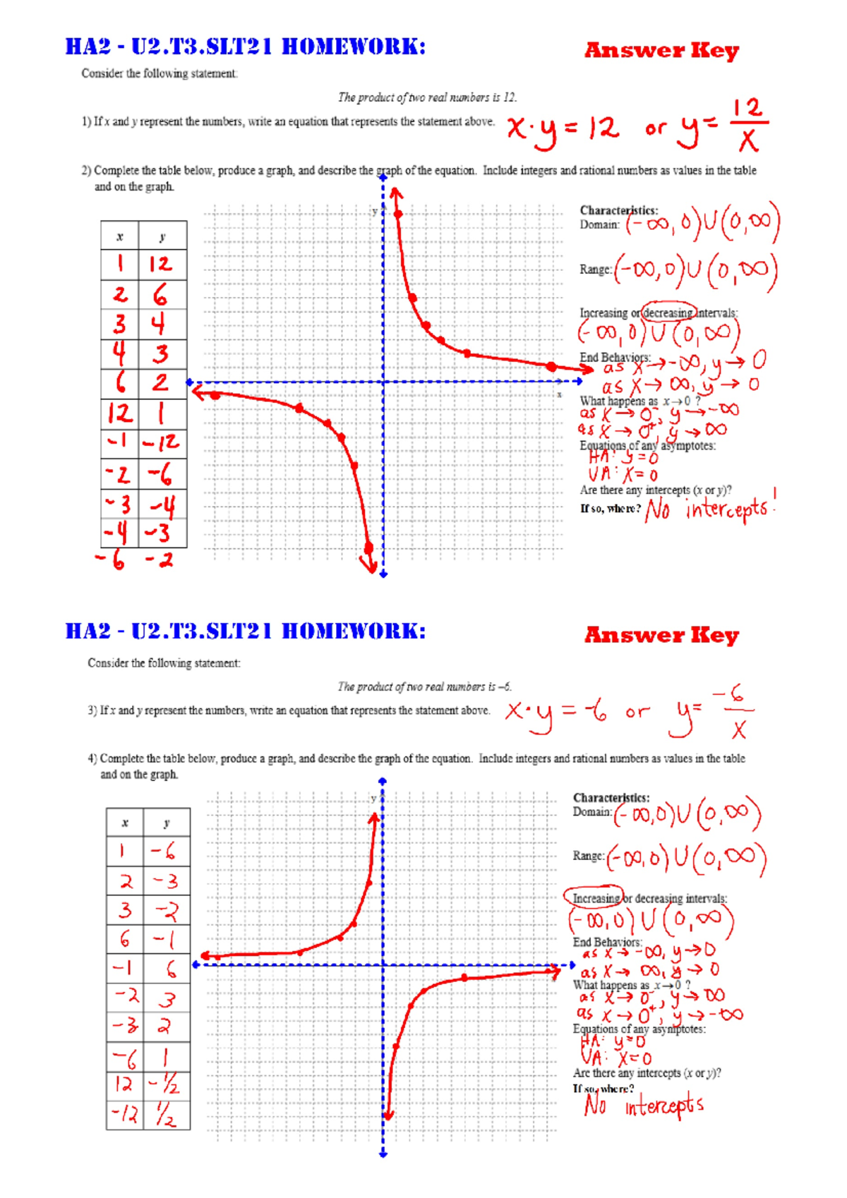 HA2 - U2.T3.SLT21 Homework Answers - Studocu