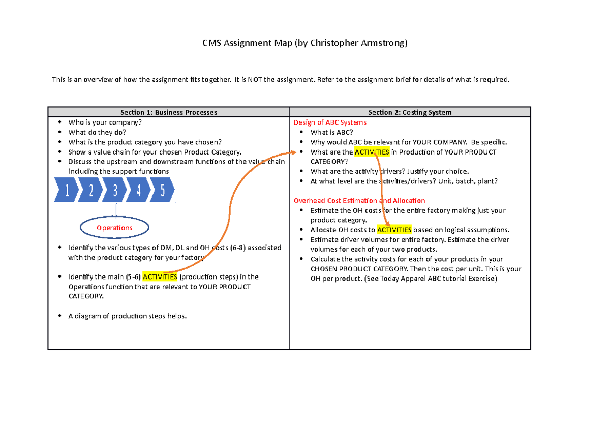 Assignment map Components 1 and 2 (from Christopher Armstrong) - CMS ...