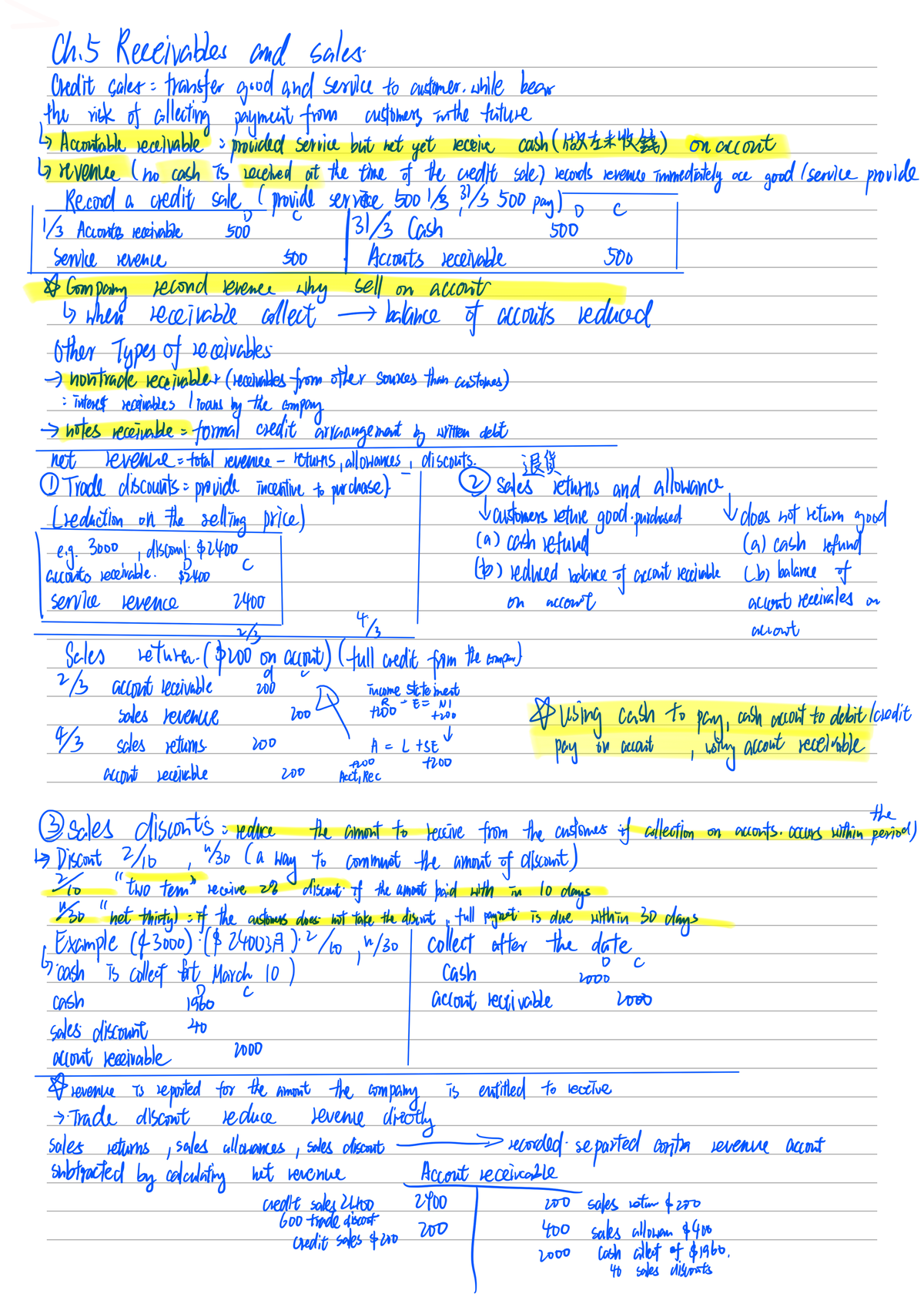 Ch. 5 - Ch5 Handwrite Notes - Introduction To Financial Accounting ...