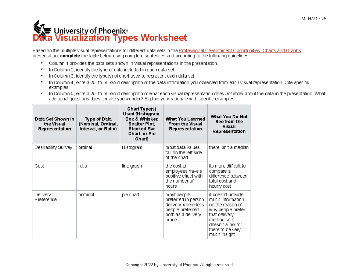 Data Visualzation Wk 2 Copy - MTH/217 V Data Visualization Types ...