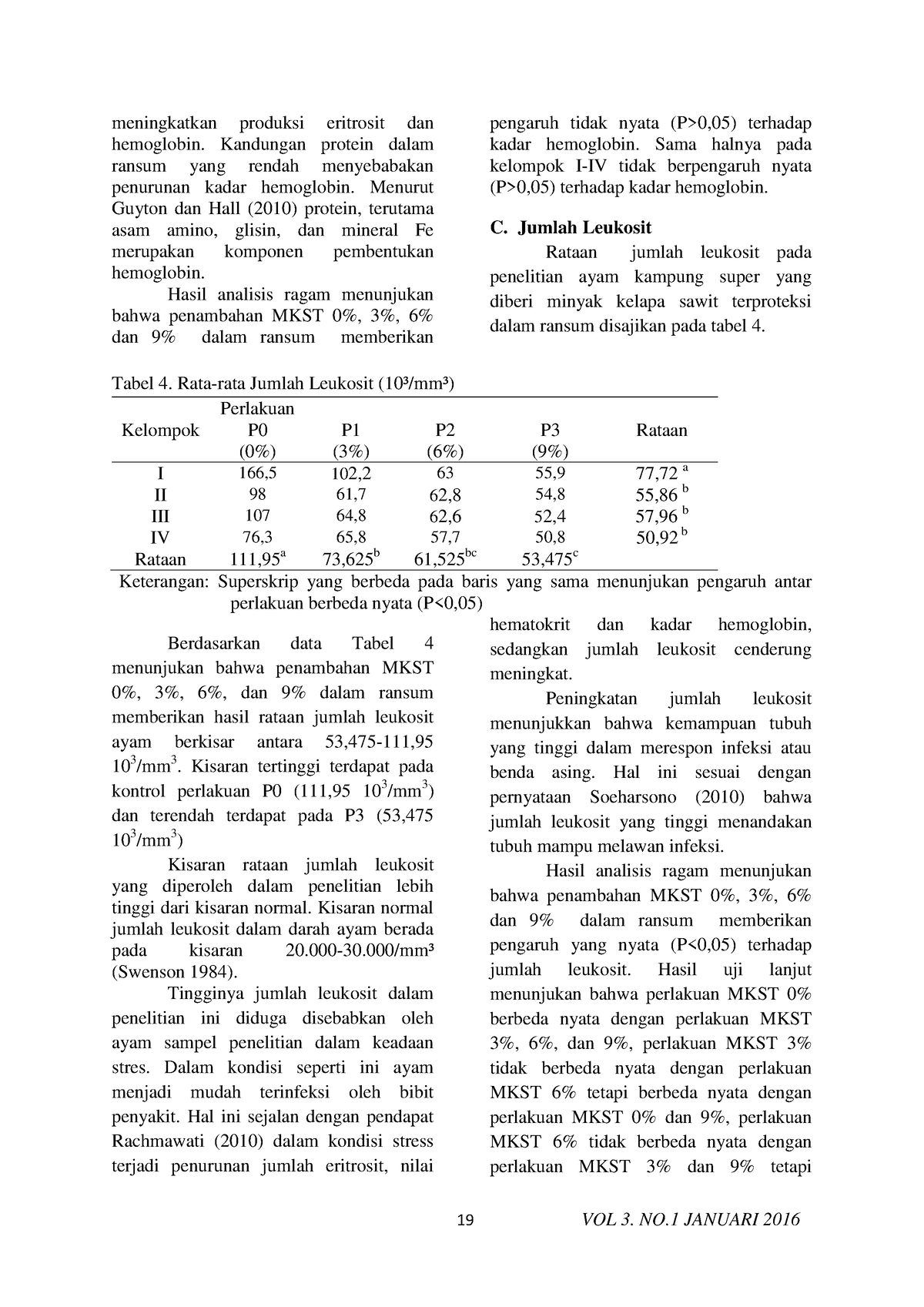 Hematologi Ayam Kampung Super Yang Diberi Minyak Kelapa Sawit