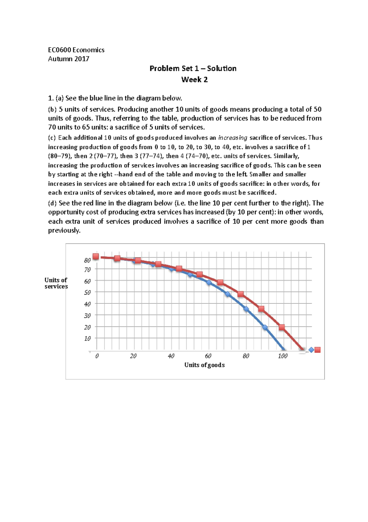 PS 1 (2) solutions - EC0600 Economics Autumn 2017 Problem Set 1 ...
