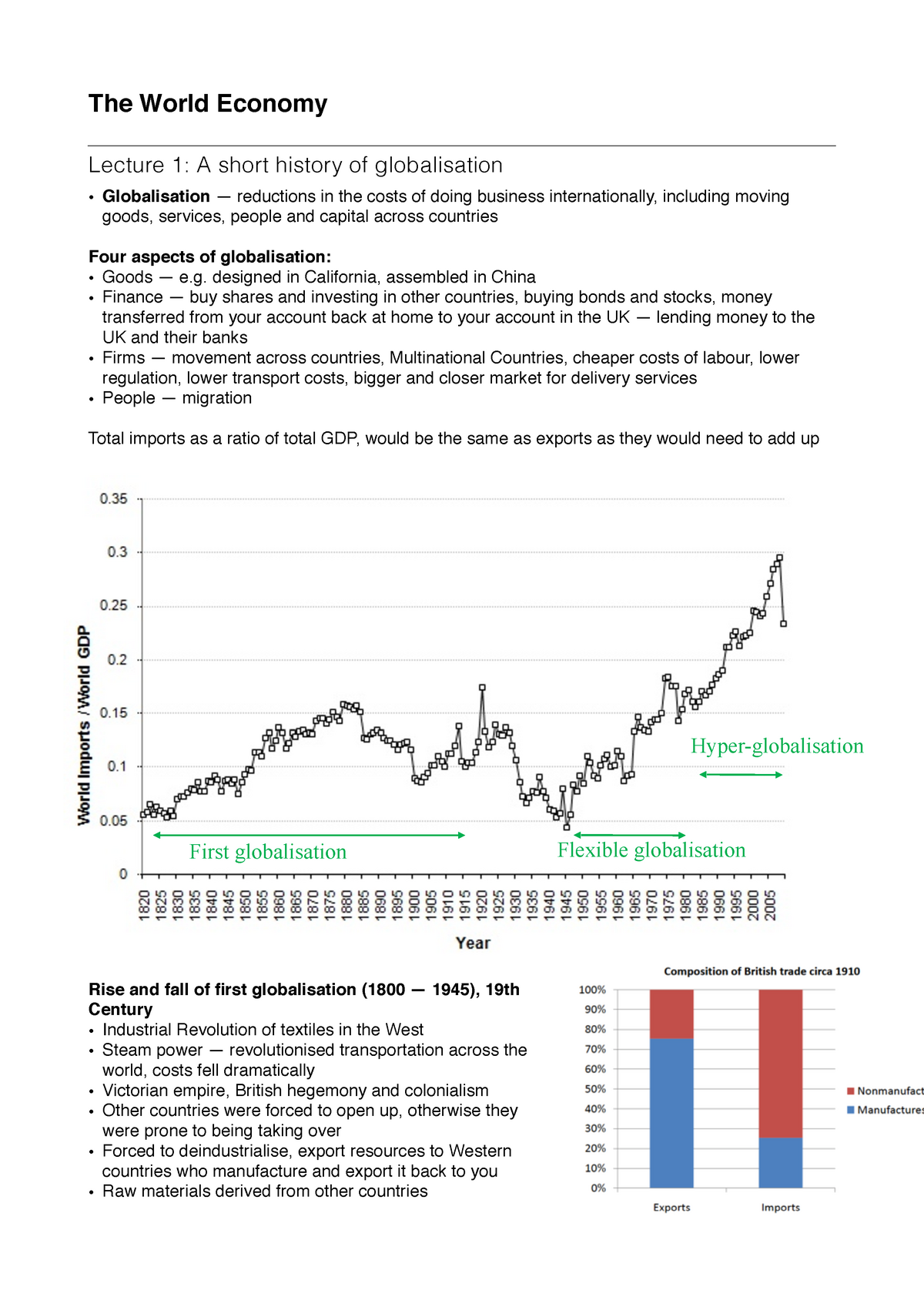 essay on world economy