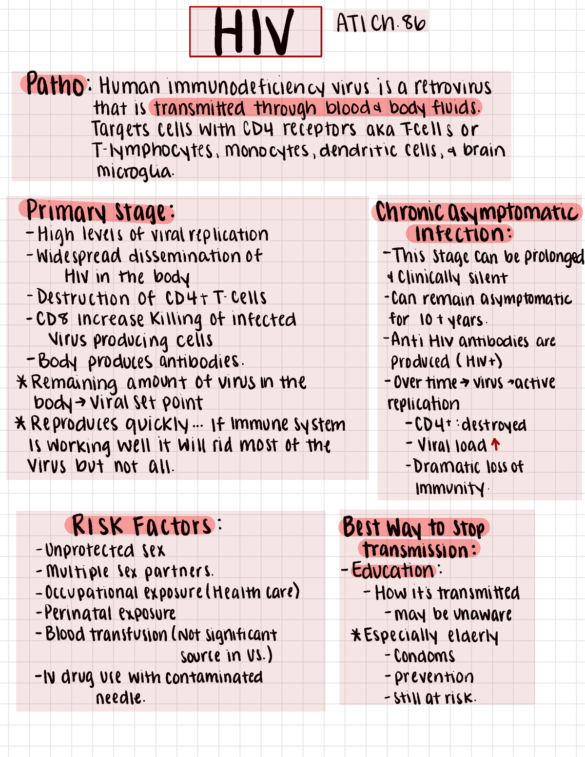 HIV HIV ATI / Powerpoint notes 11 / 7 AT I C H . Path Human