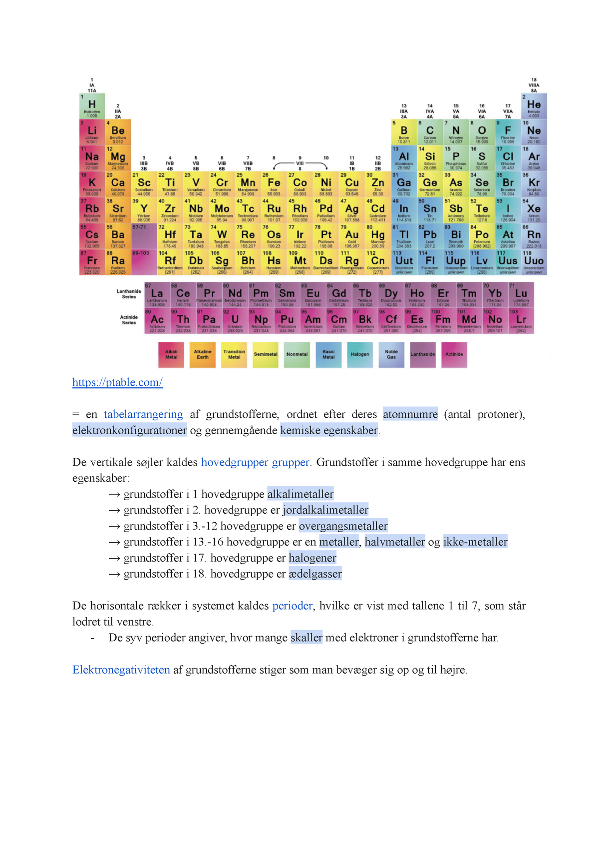 f12-det-periodiske-system-og-elektron-konfiguration-ptable-en