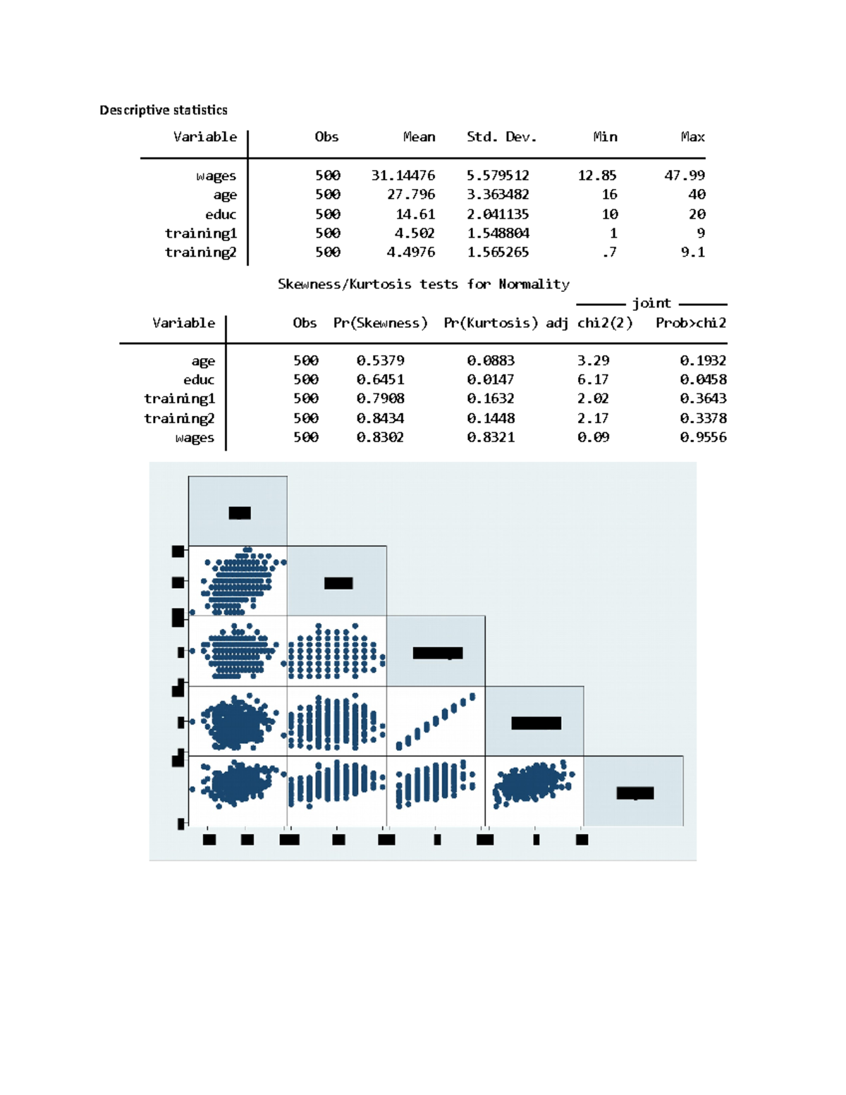 Linear model estimation and diagnostics - Descriptive statistics ...