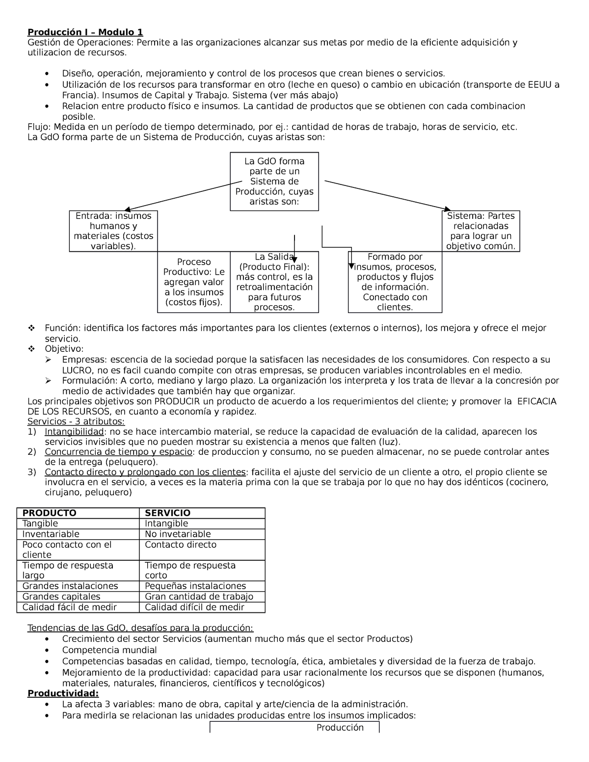 Produccion-i-resumen Completo-sam-y-libro - Producción I – Modulo 1 ...