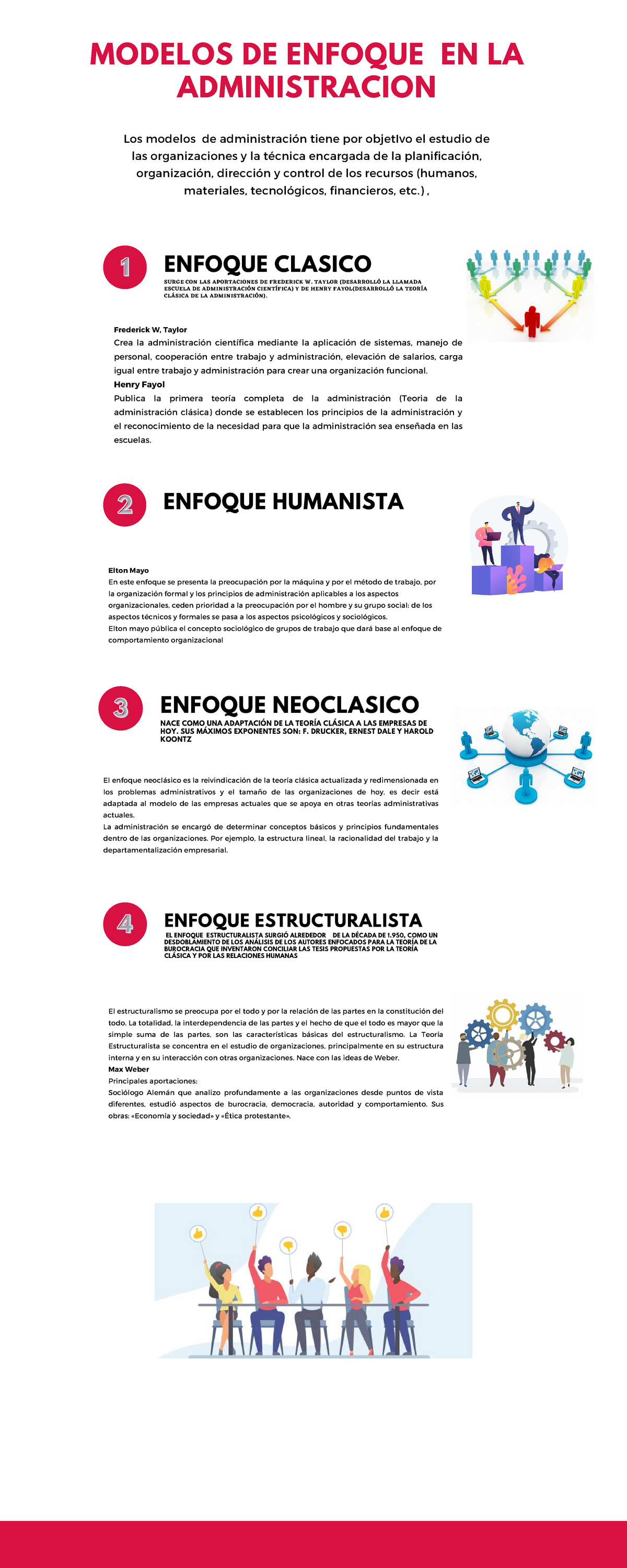 Infografia De Enfoques - ENFOQUE CLASICO SURGE CON LAS APORTACIONES DE  FREDERICK W. TAYLOR - Studocu