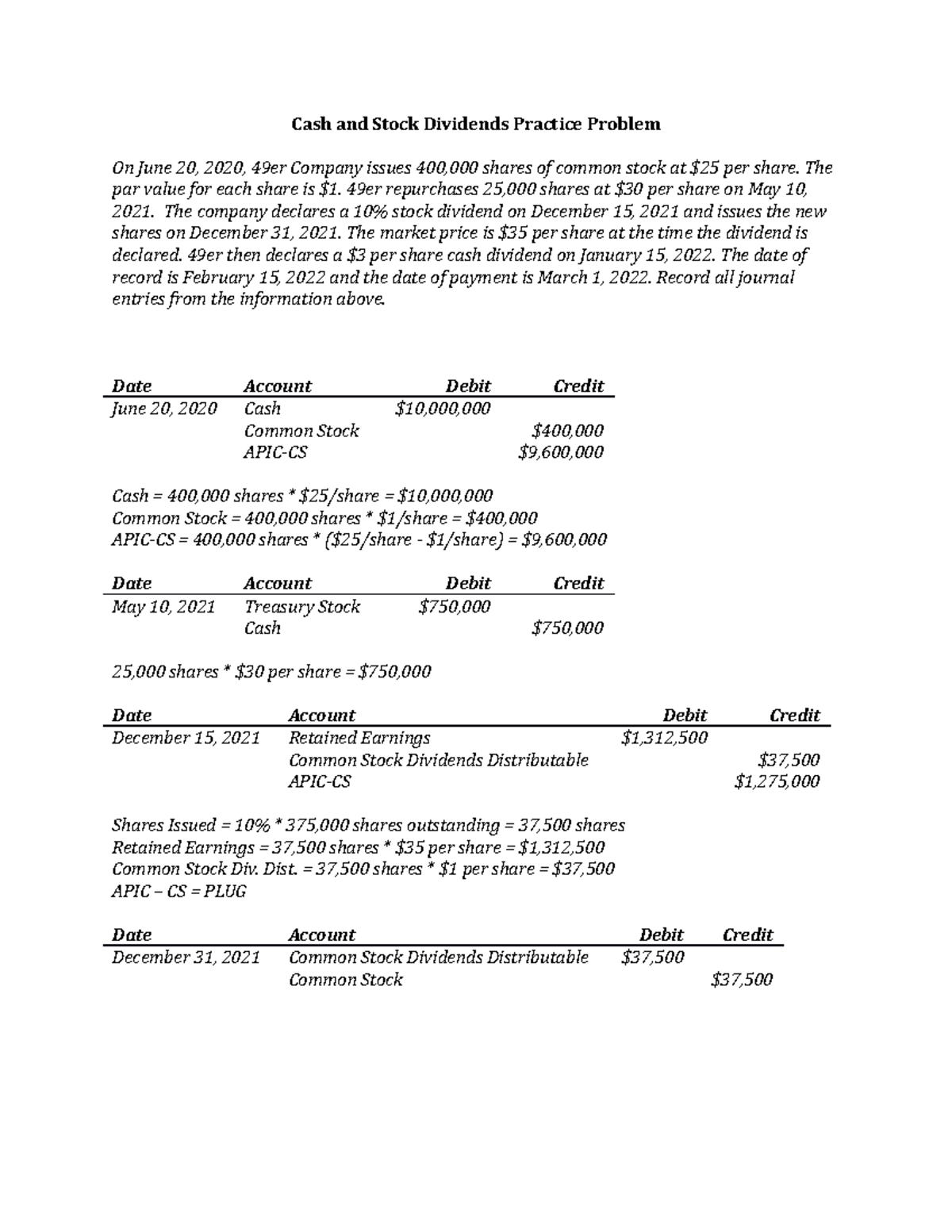 CH15 - Cash and Stock Dividends Practice Problem - Cash and Stock ...