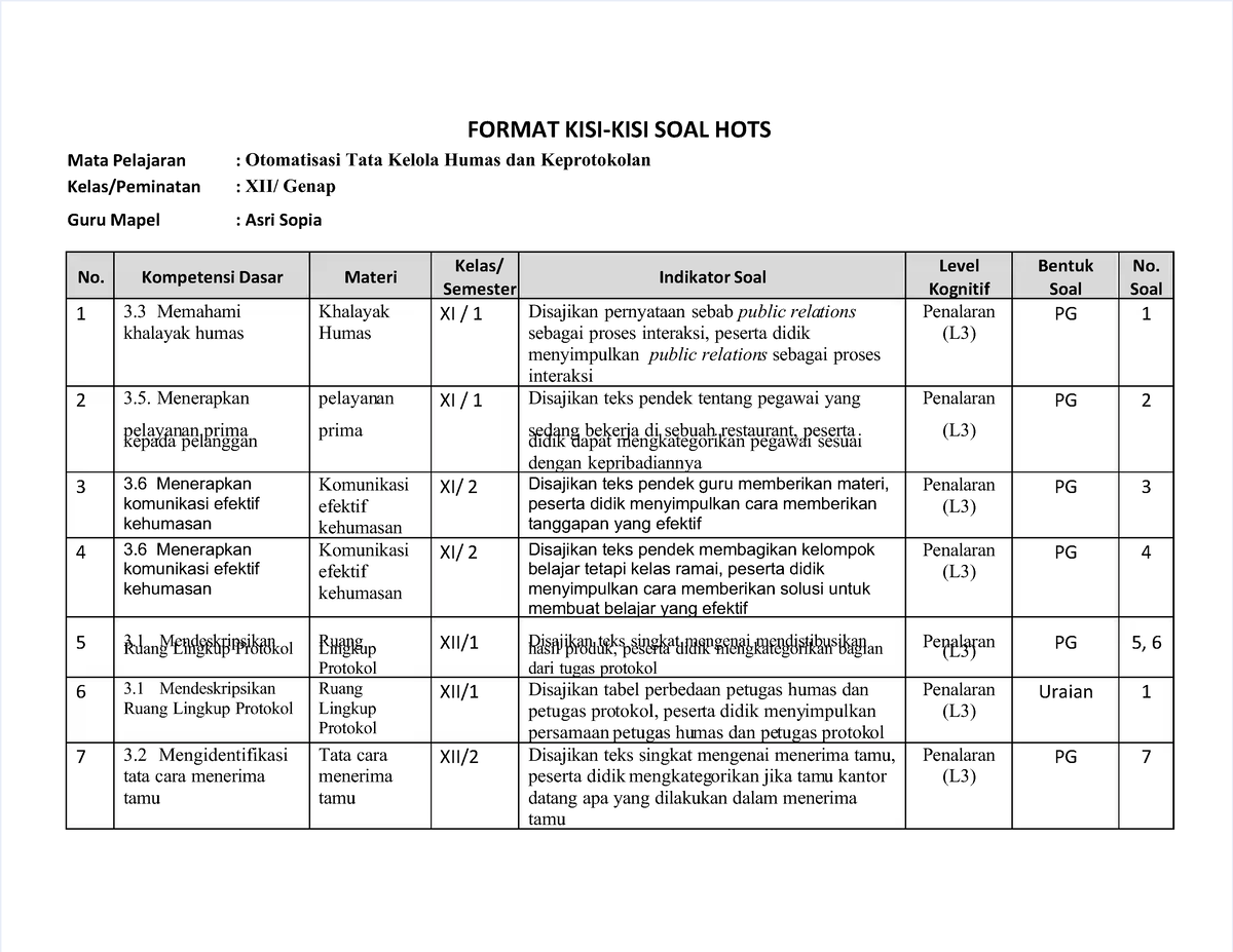 Pdf-kisi-kisi-humas-soal-hotsdocx Compress - FORMAT KISI-KISI SOAL ...