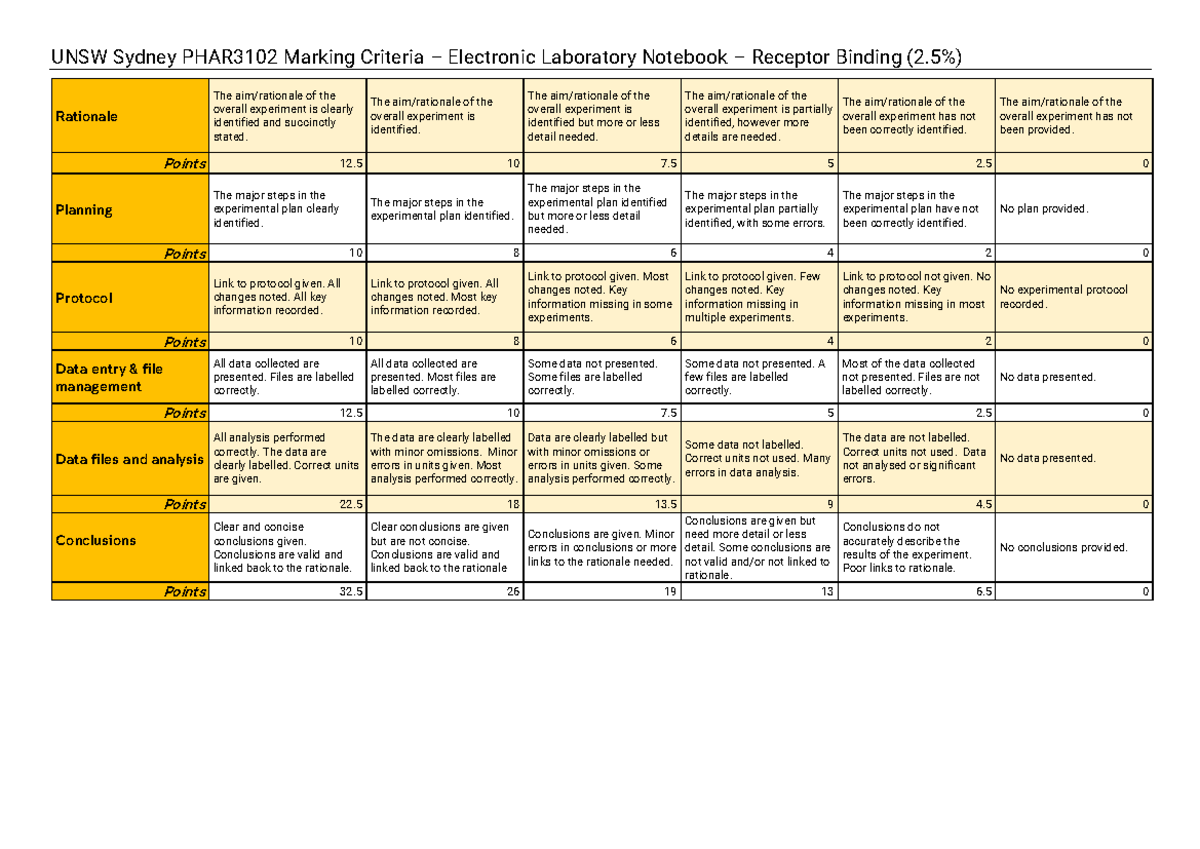 receptor-binding-practical-notes-unsw-sydney-phar3102-marking