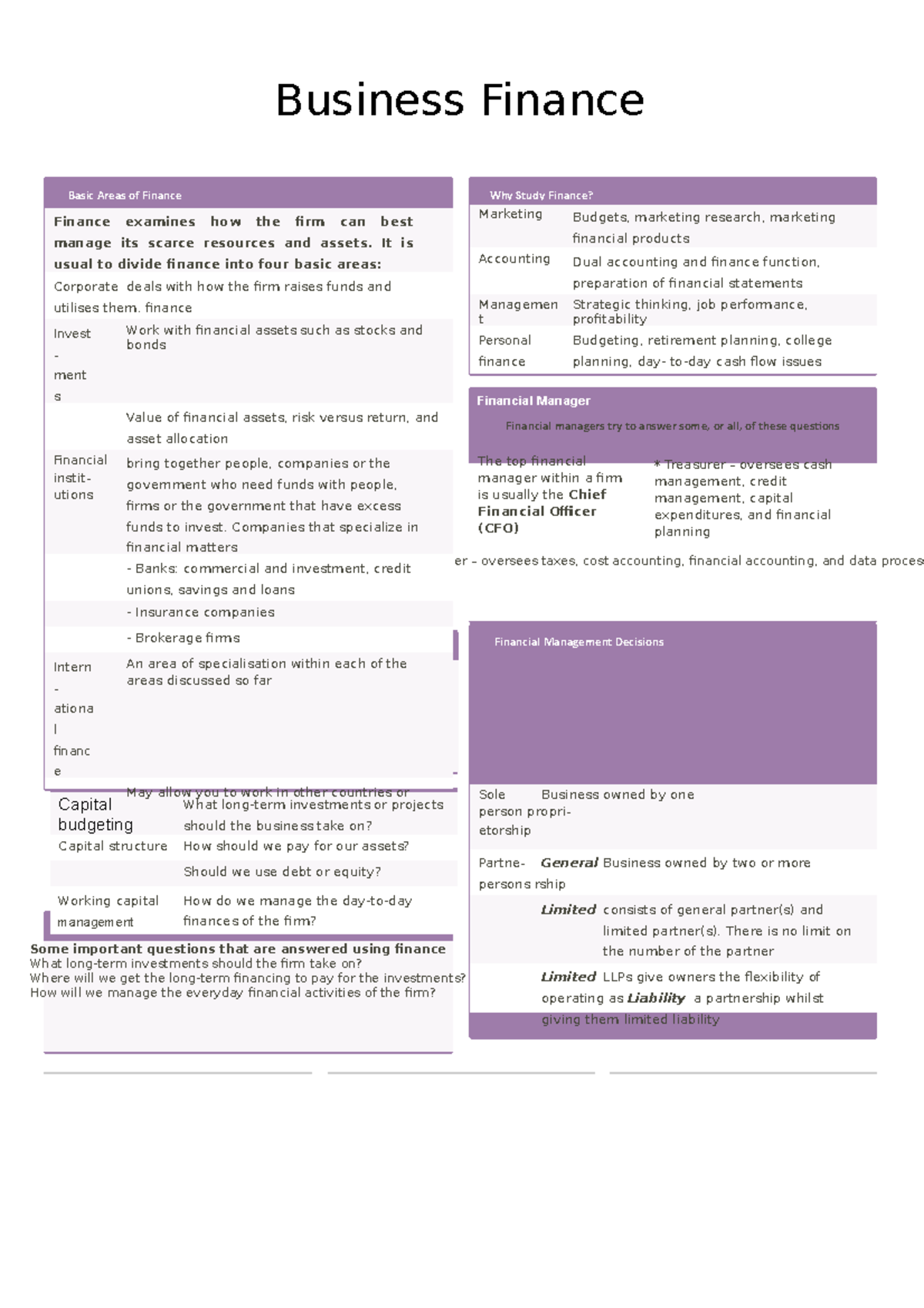 Business Finance notes - Basic Areas of Finance Why Study Finance ...