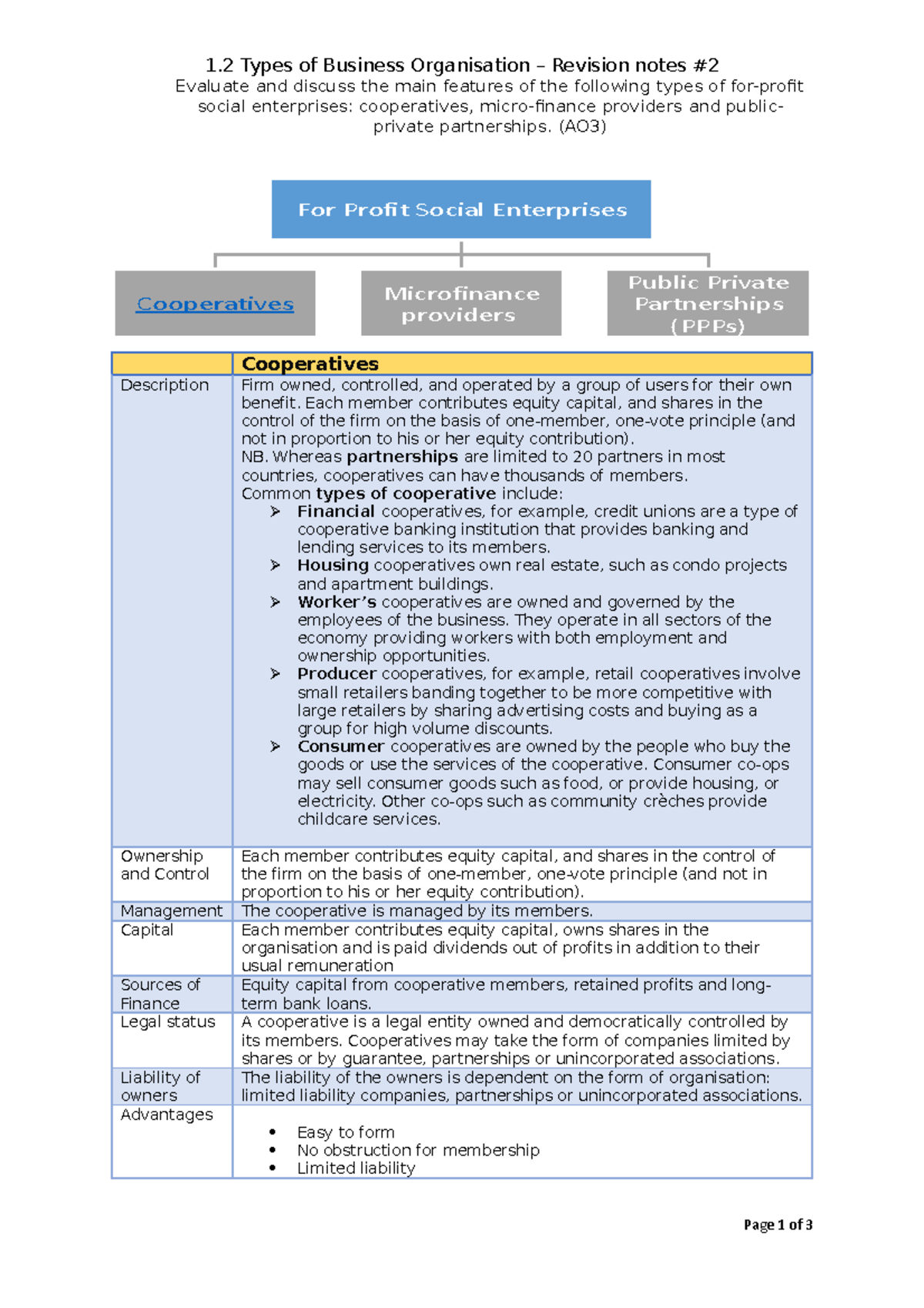 1.2 Types of Organisation revision notes For-profit social enterprise ...