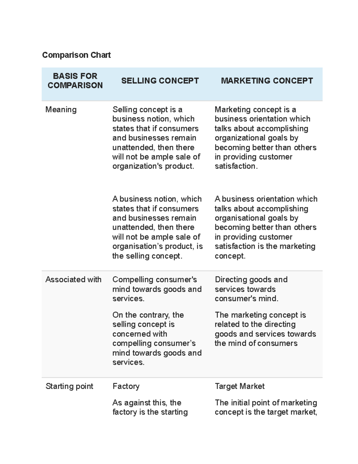 Comparison Chart in marketing and selling concept - Secondary Education ...