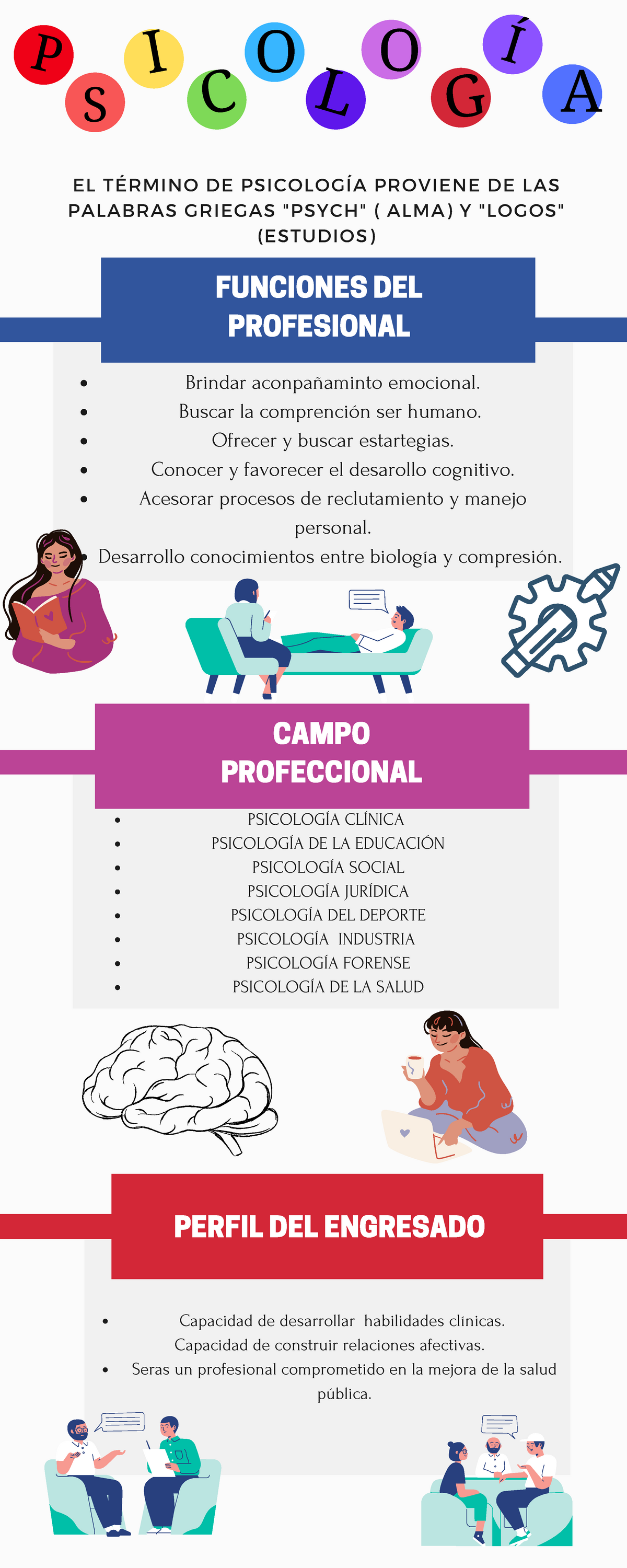 Infografia Todo Sobre La Psicologia PsicologÍa ClÍnica PsicologÍa De La EducaciÓn PsicologÍa 