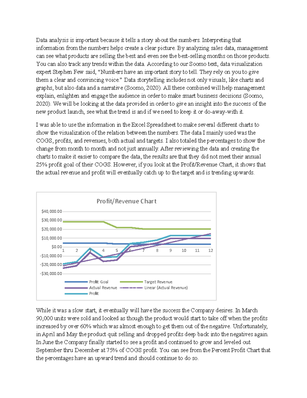 coursework for data analysis