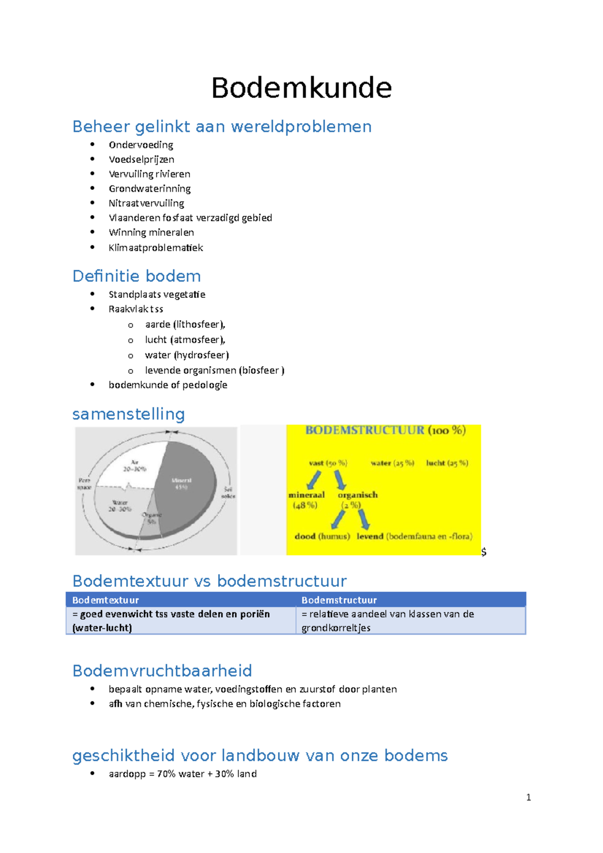 Bodemkunde - Bodemkunde Beheer Gelinkt Aan Wereldproblemen Ondervoeding ...