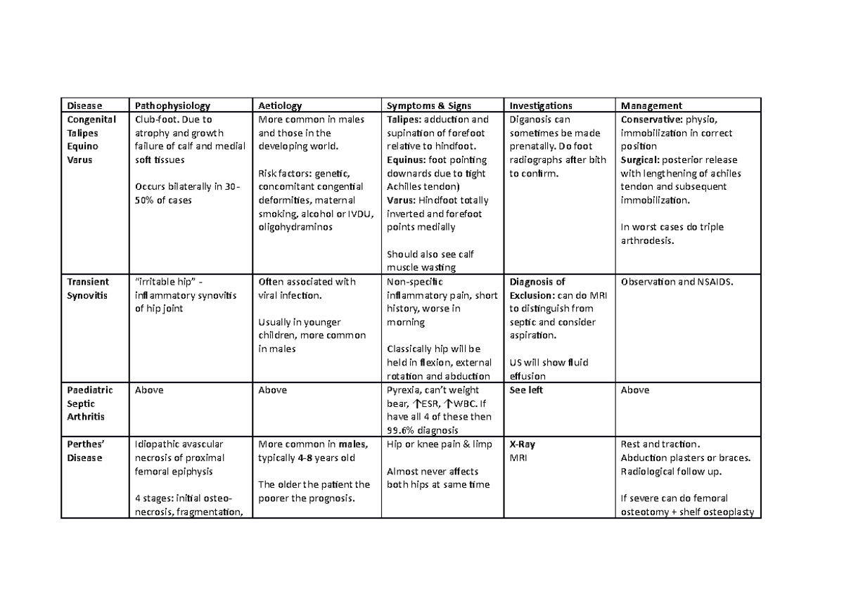 All Locomotor Disease - Summary Medicine - Disease Congenital Talipes ...