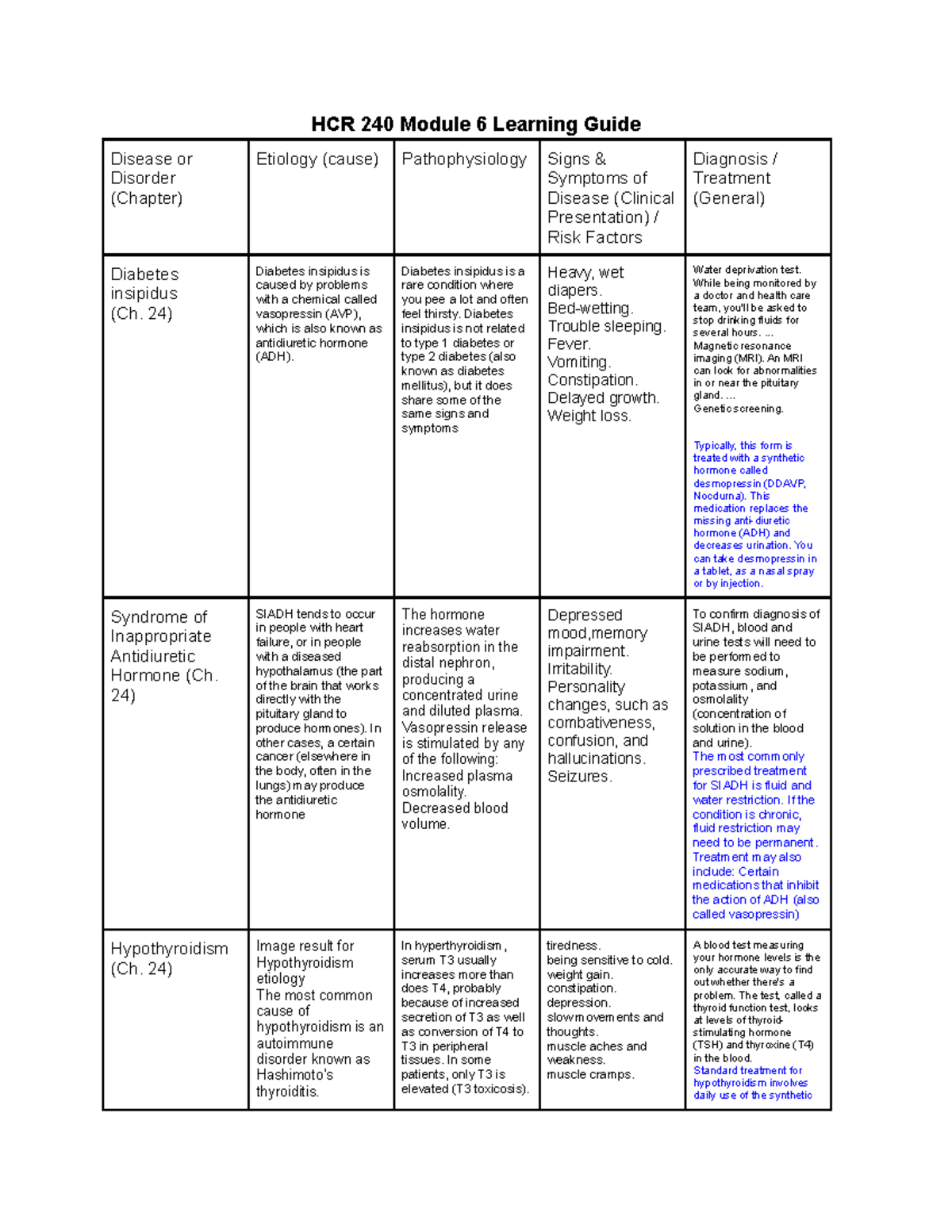 HCR 240 Module 6 Learning Guide - HCR 240 Module 6 Learning Guide ...