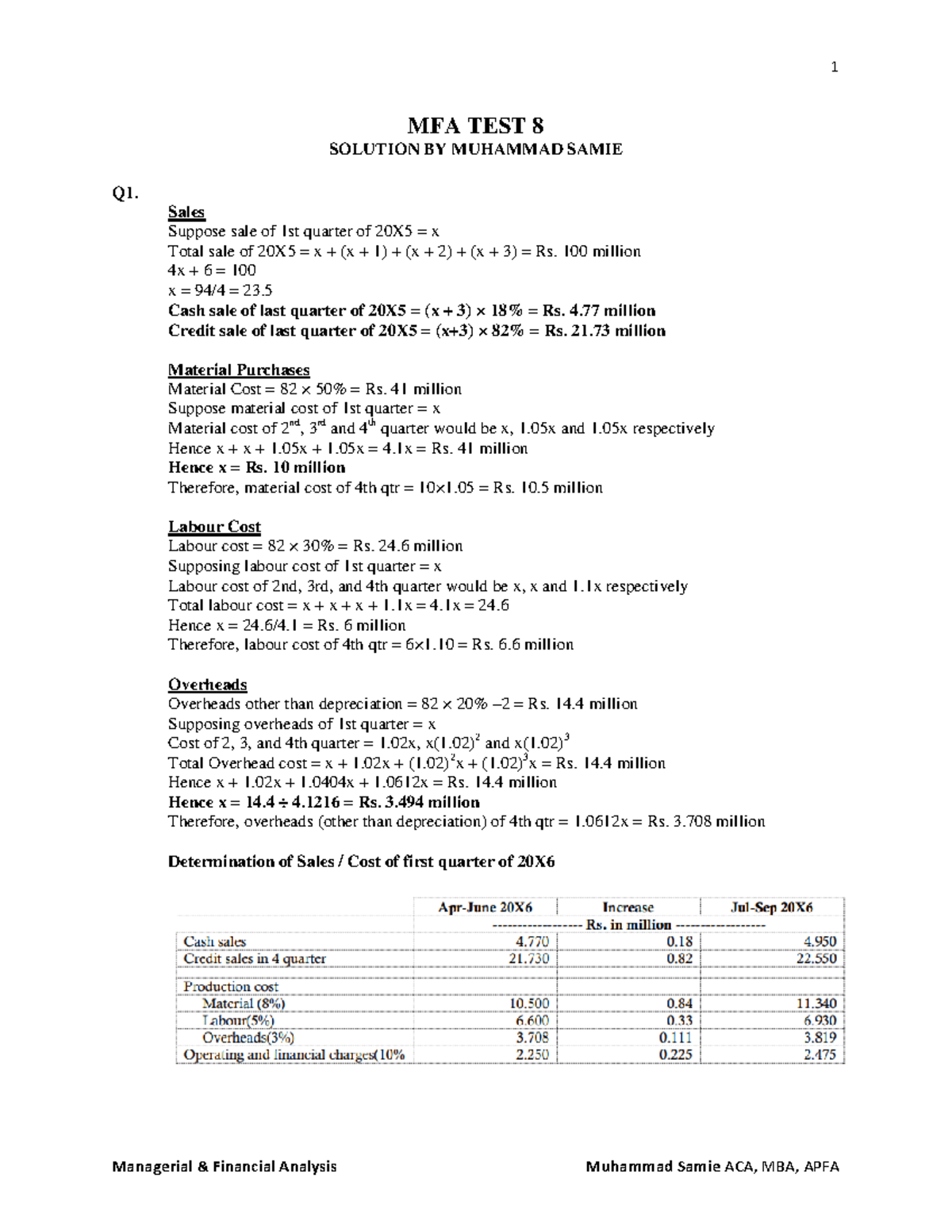 MFA Test 08 Solution - Budgeting - Muhammad Samie - 1 Managerial ...