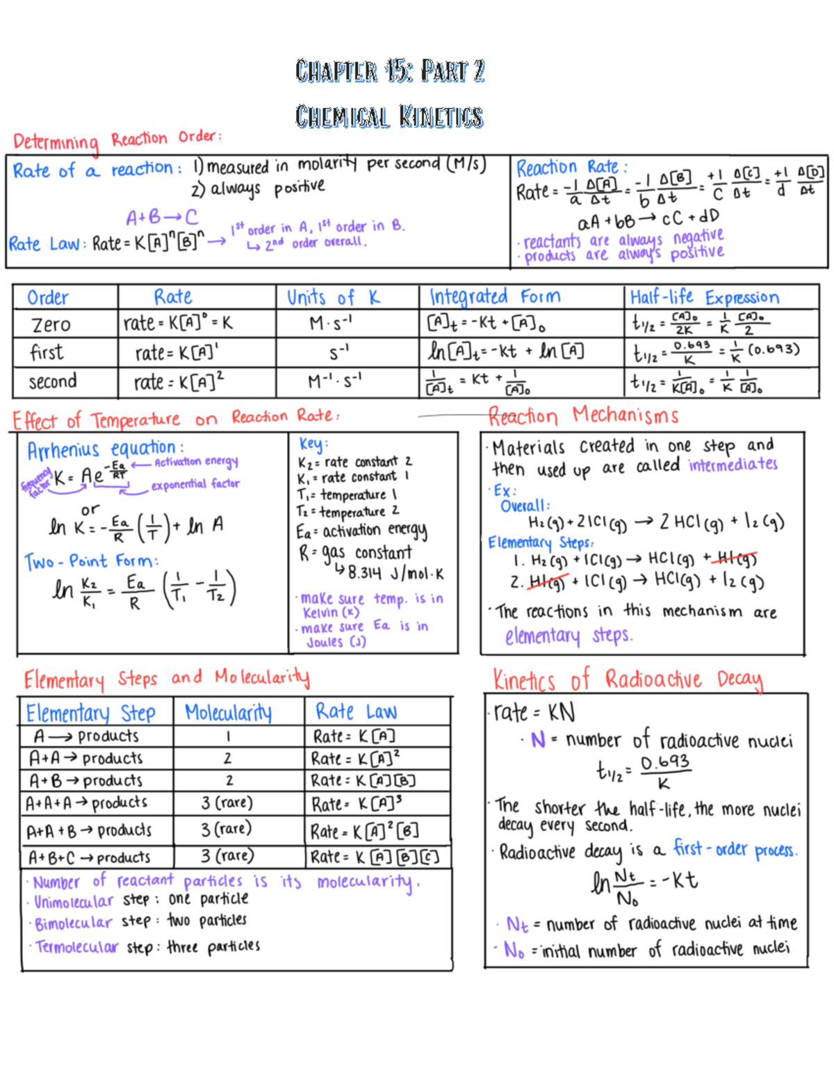 Chapter 15 Part 2 - Ch. 15 Pt. 2 - CHEM 132 - Studocu