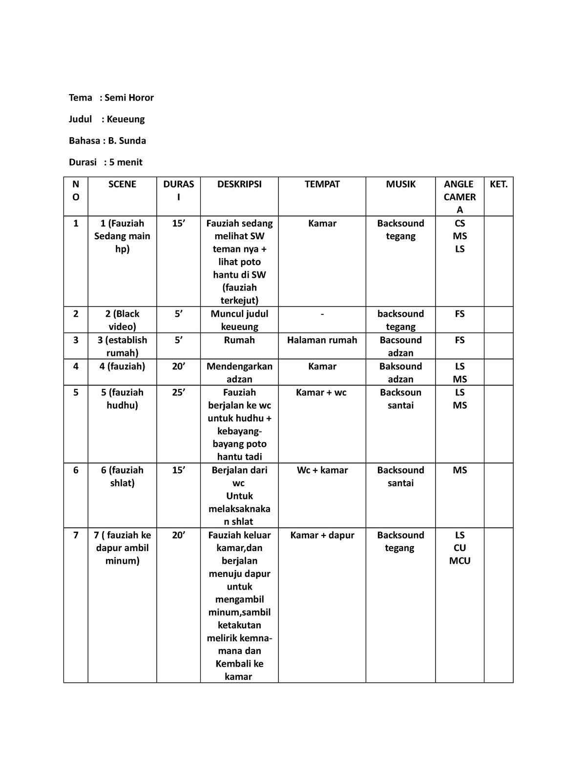 Keueung Bahasa Sunda - Tema : Semi Horor Judul : Keueung Bahasa : B ...